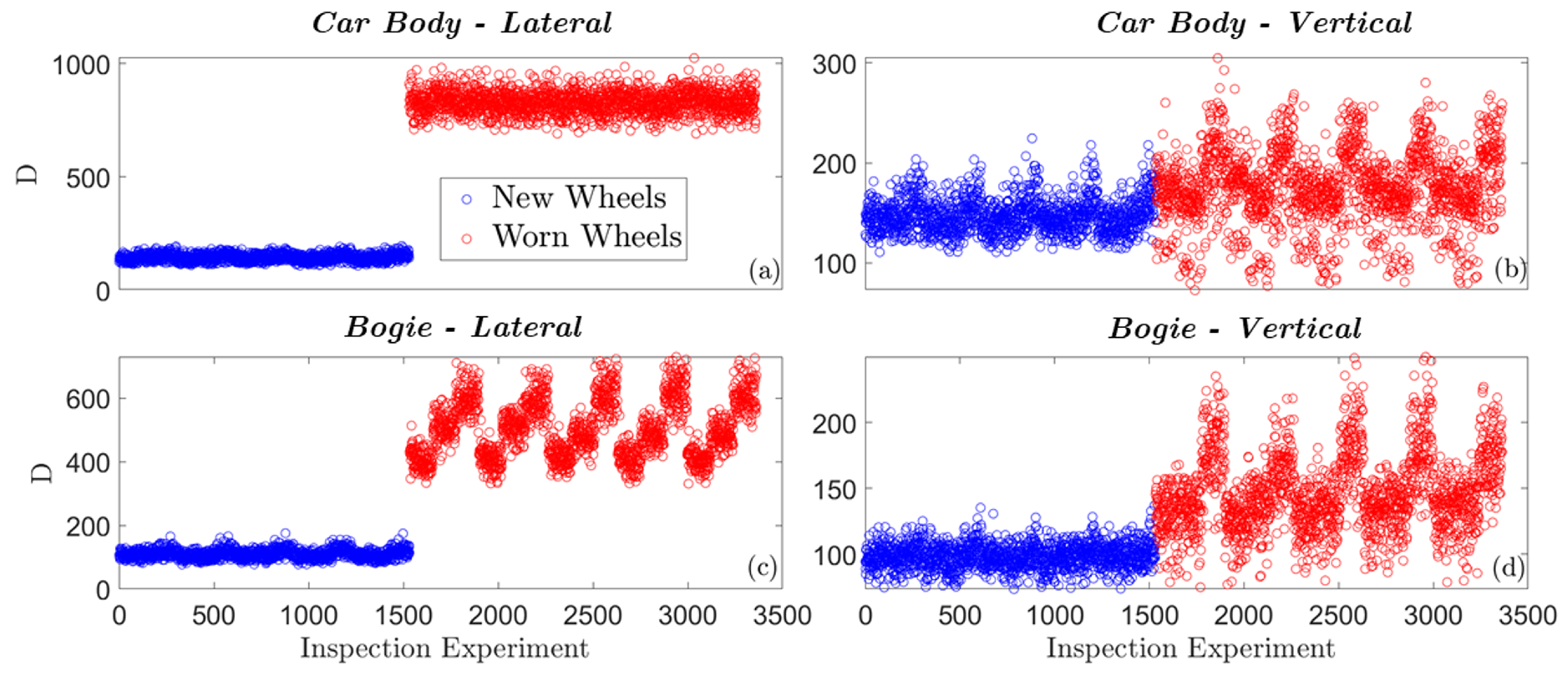 Machines 11 00933 g018