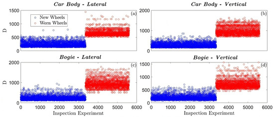 Machines 11 00933 g019