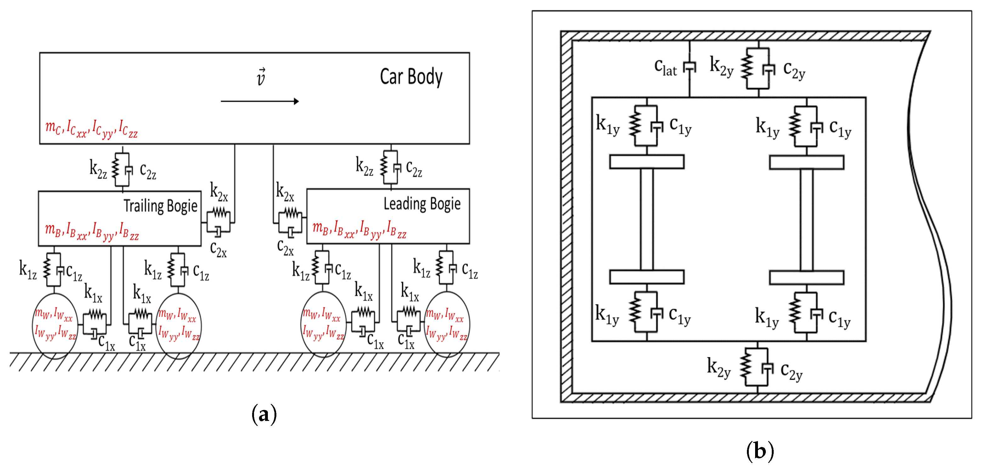 Machines 11 00933 g0a1