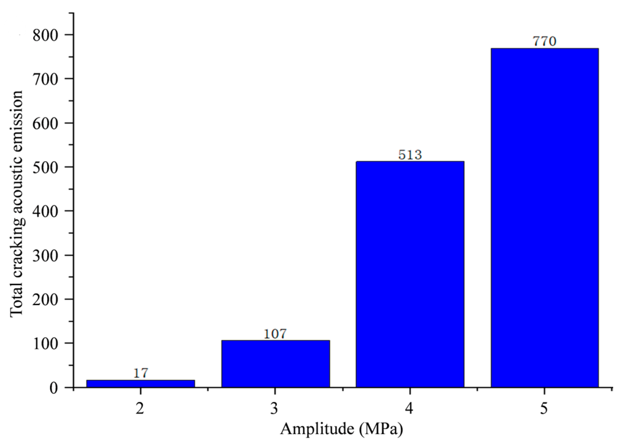 Machines 11 00934 g010