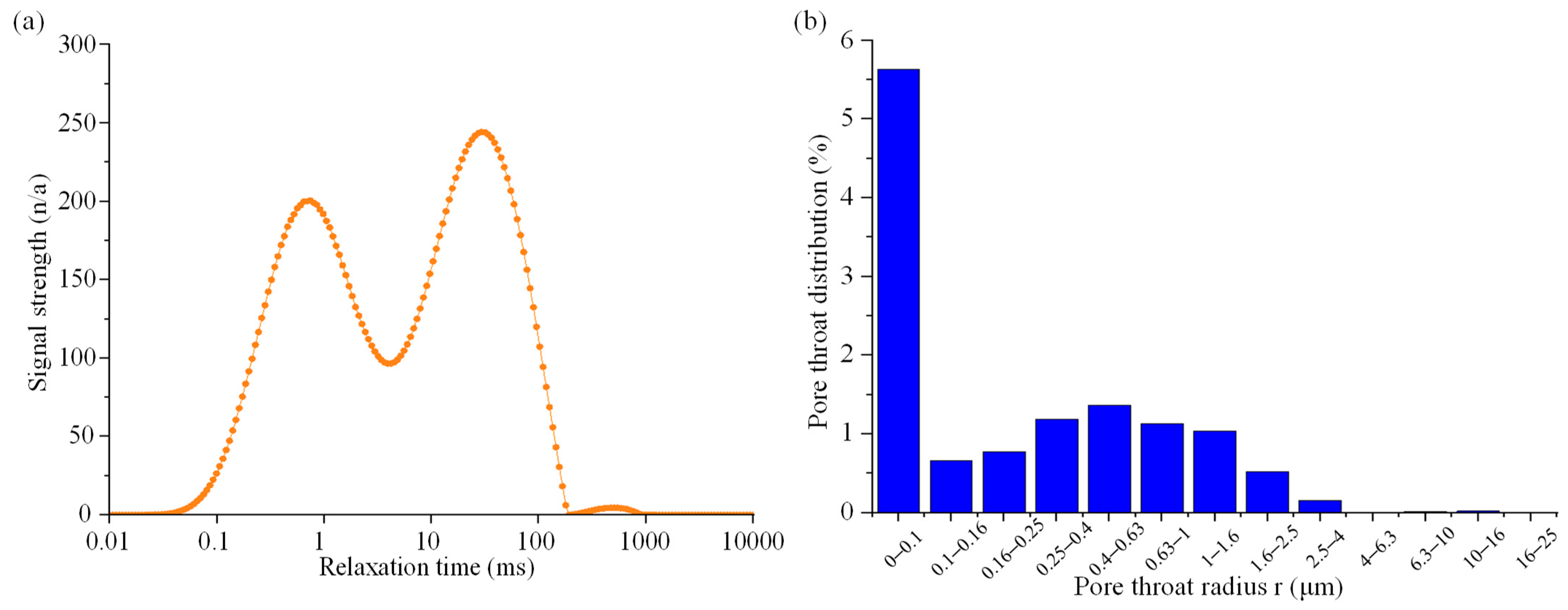Machines 11 00934 g014
