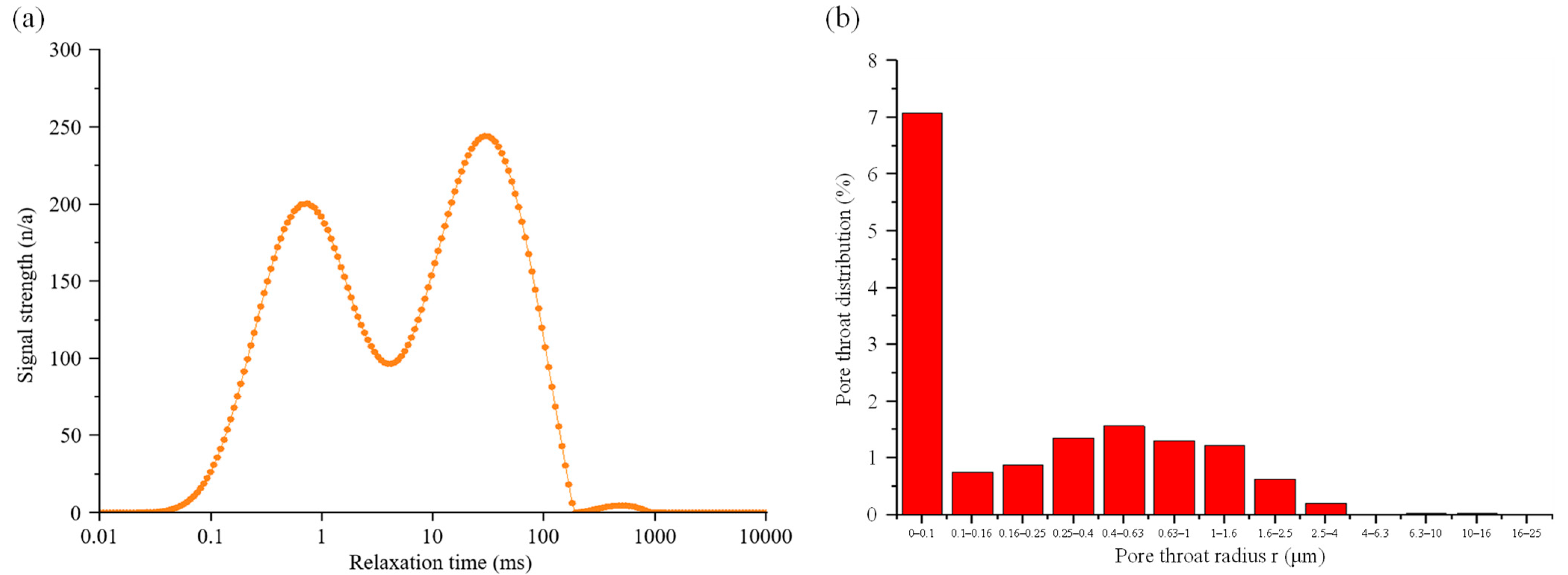 Machines 11 00934 g016