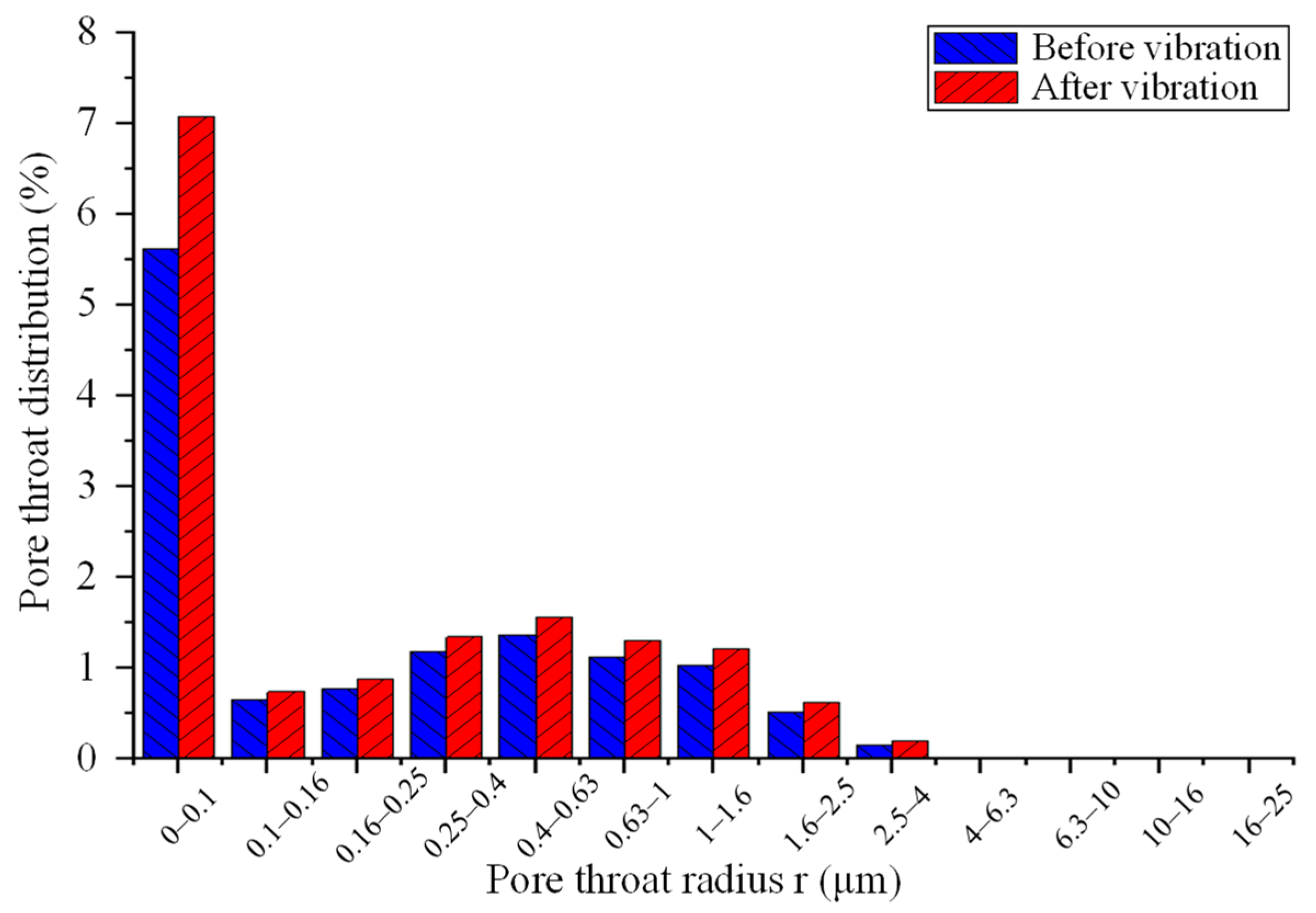Machines 11 00934 g017
