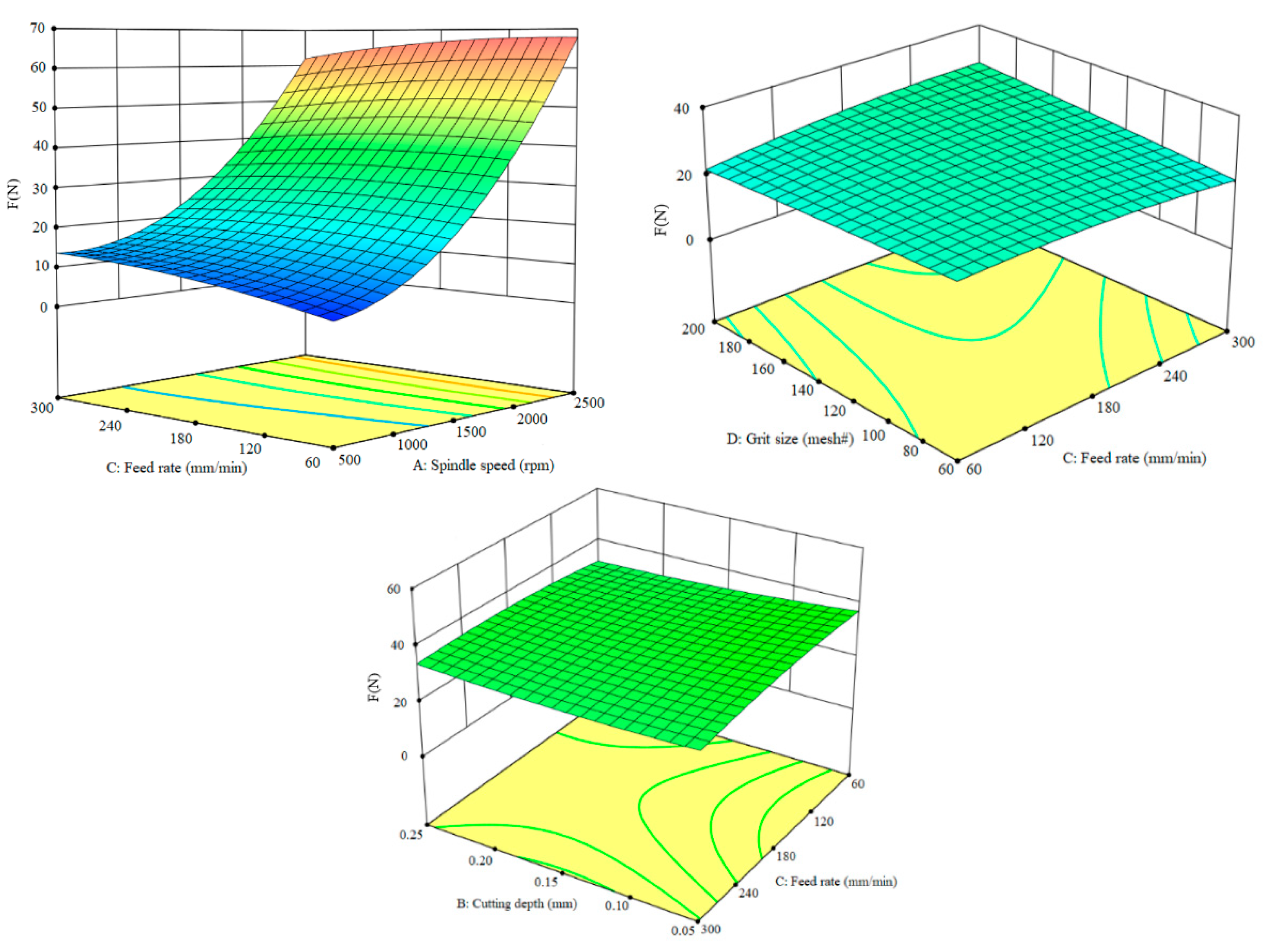 Machines 11 00935 g005