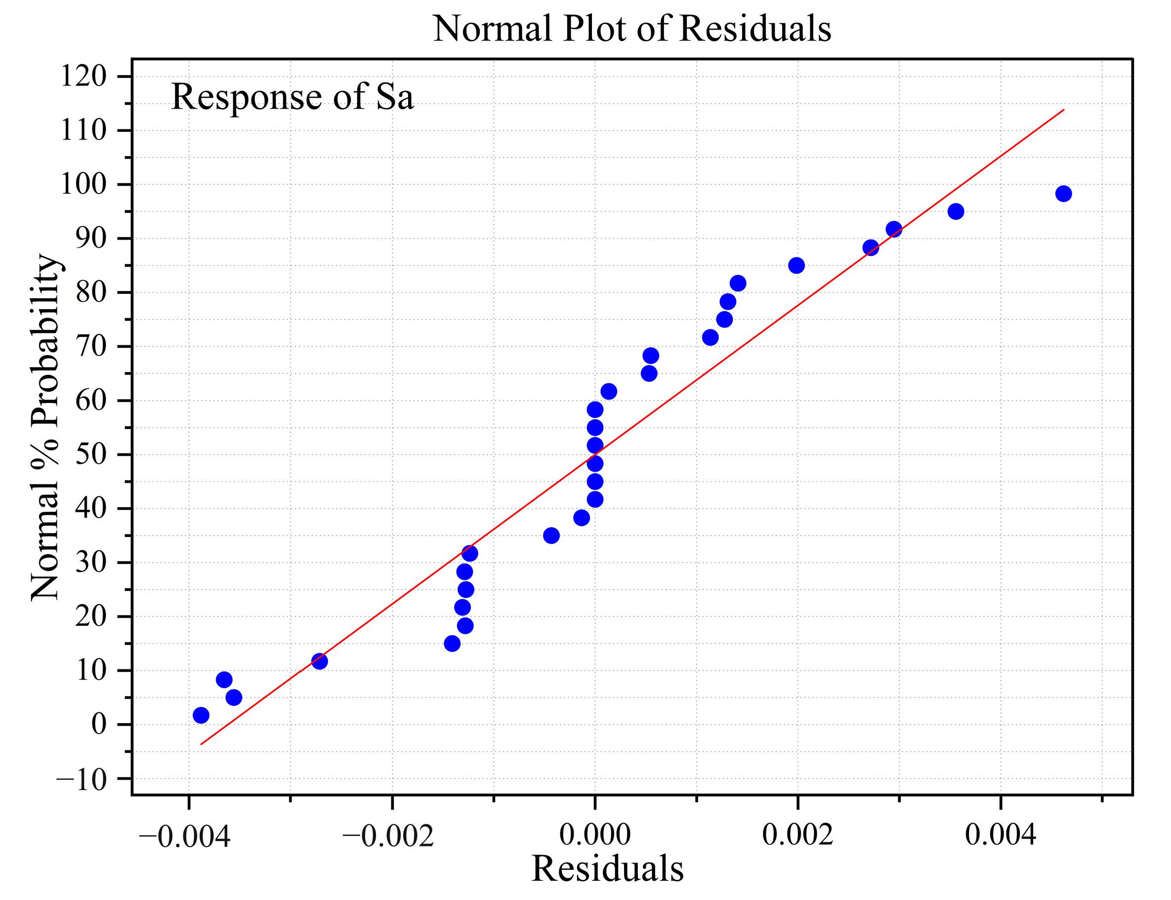Machines 11 00935 g006
