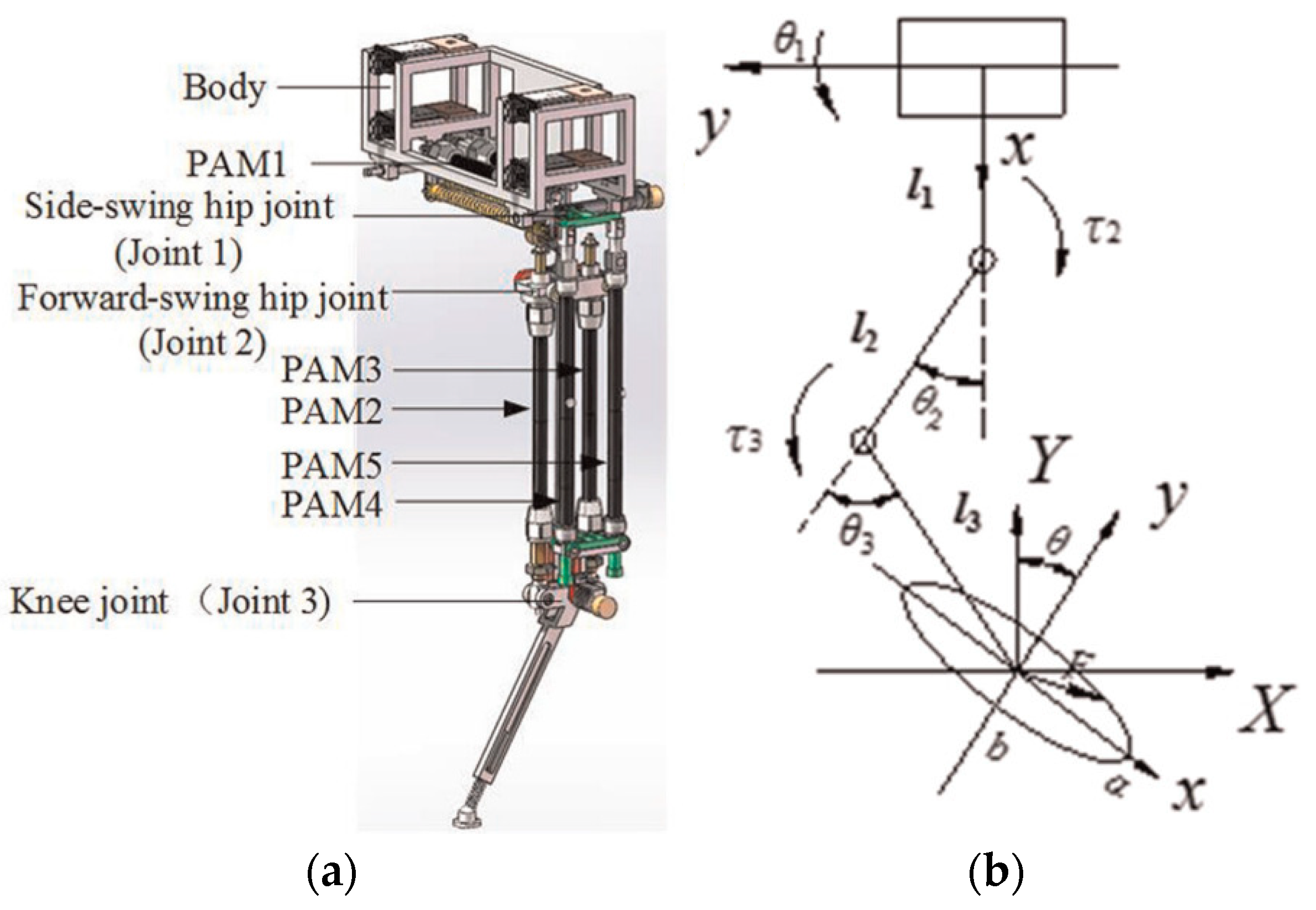 Machines 11 00936 g010