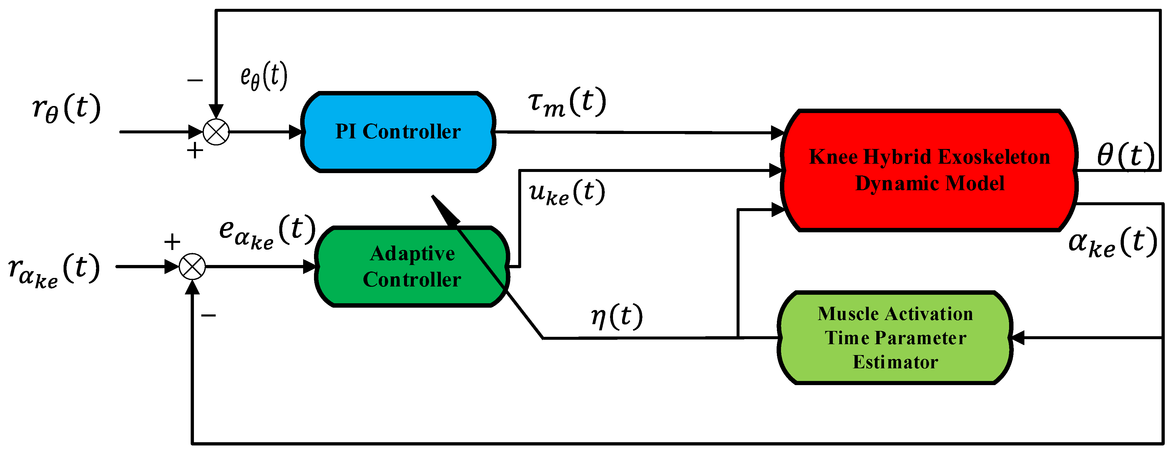 Machines 11 00937 g003
