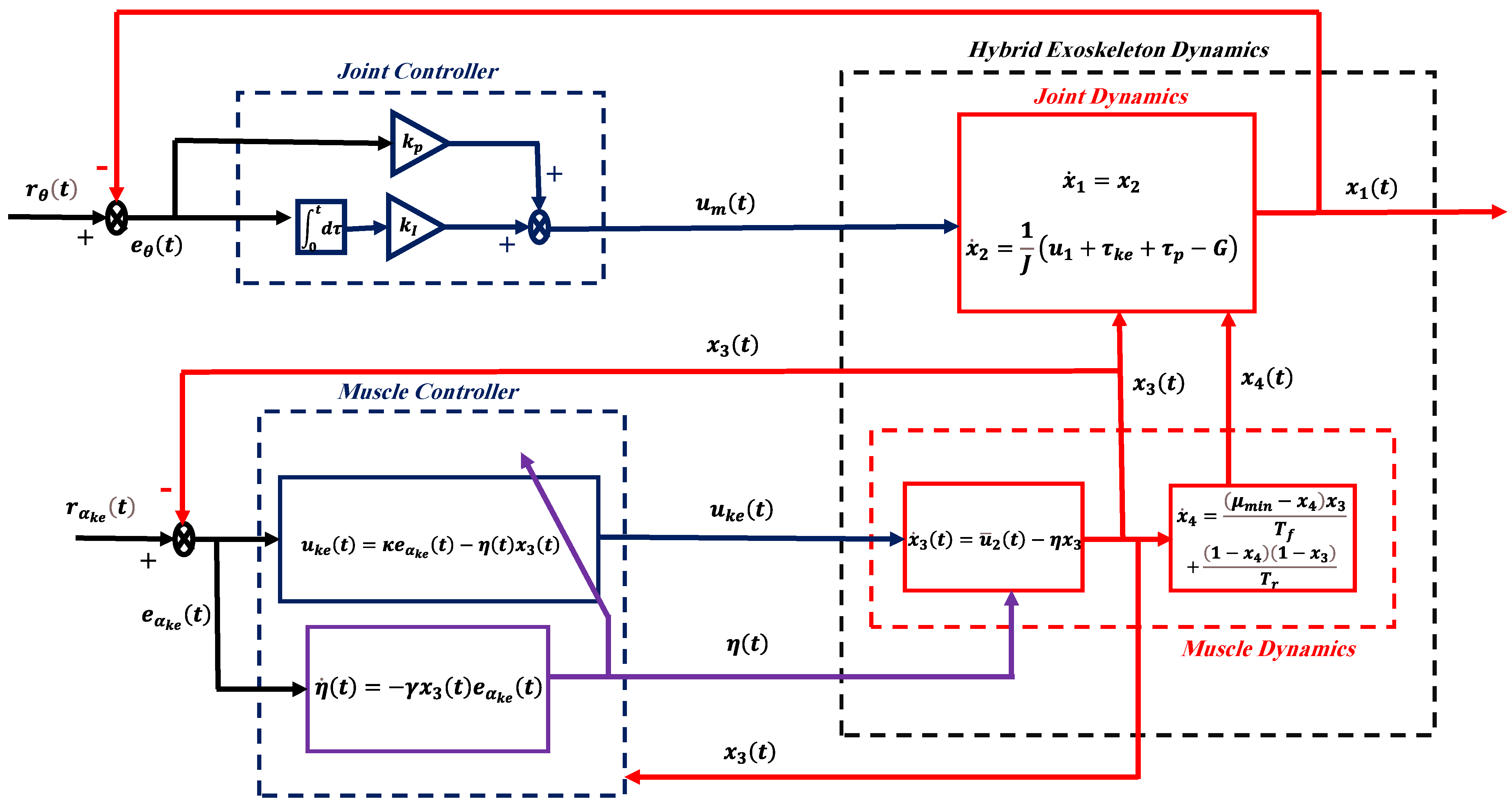 Machines 11 00937 g004