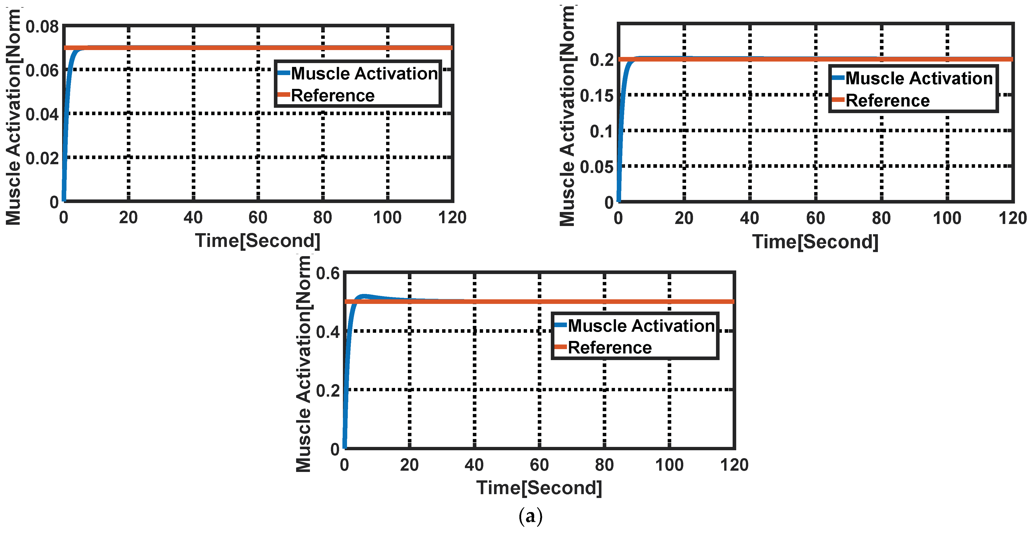 Machines 11 00937 g006a
