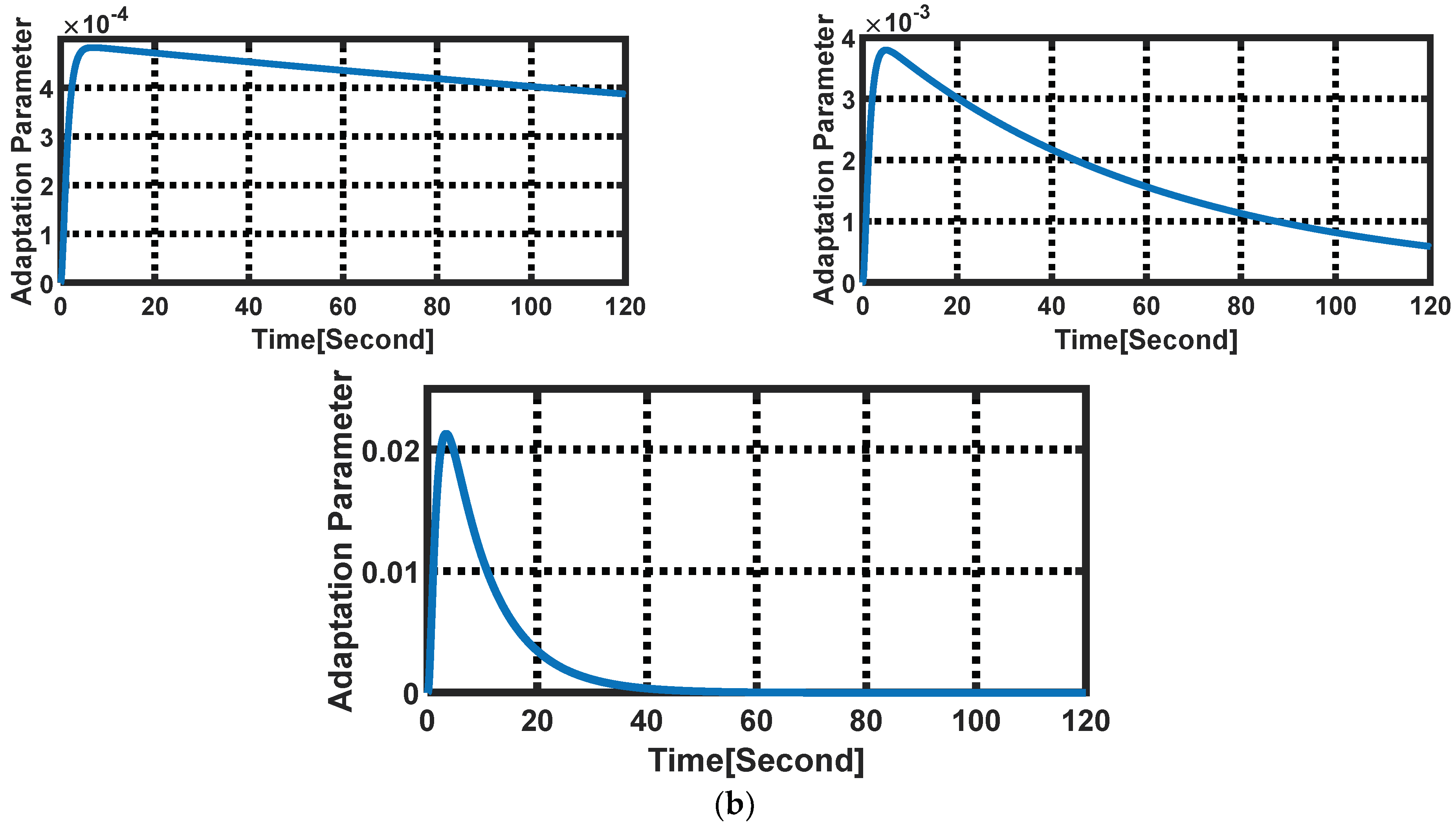 Machines 11 00937 g008b