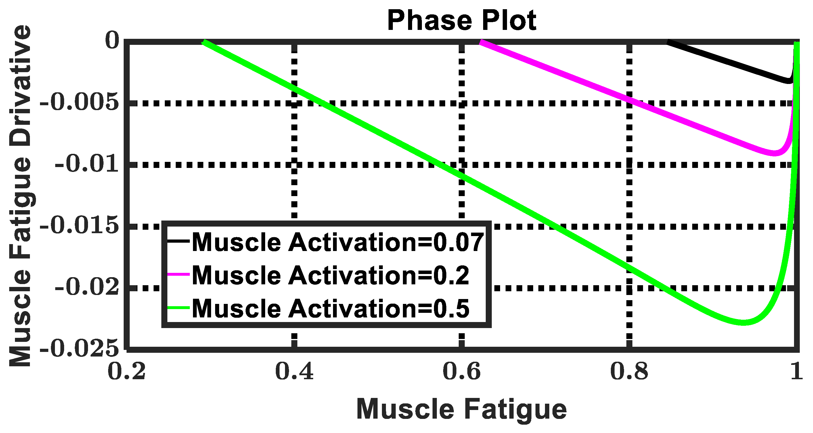Machines 11 00937 g011