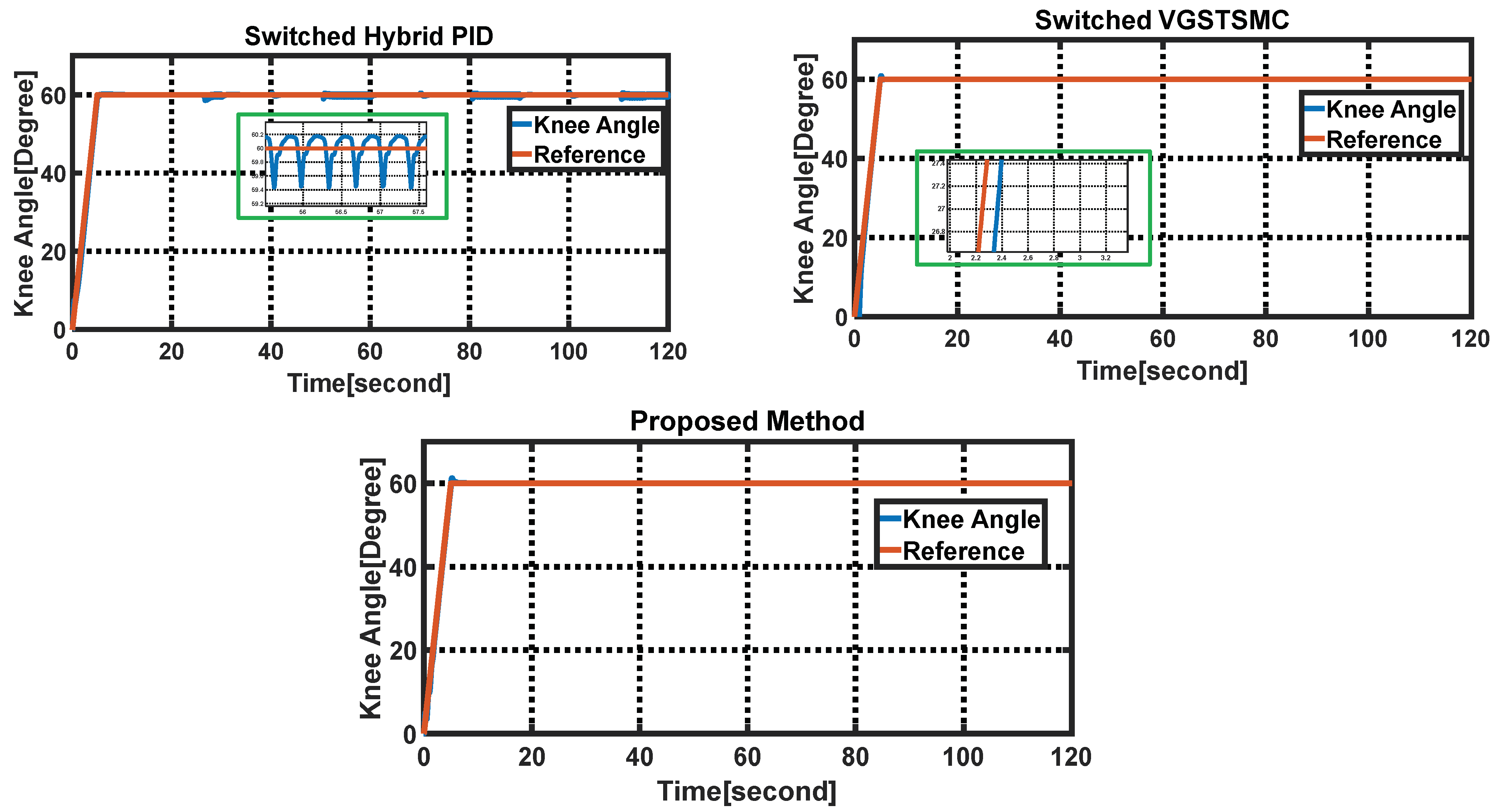 Machines 11 00937 g014