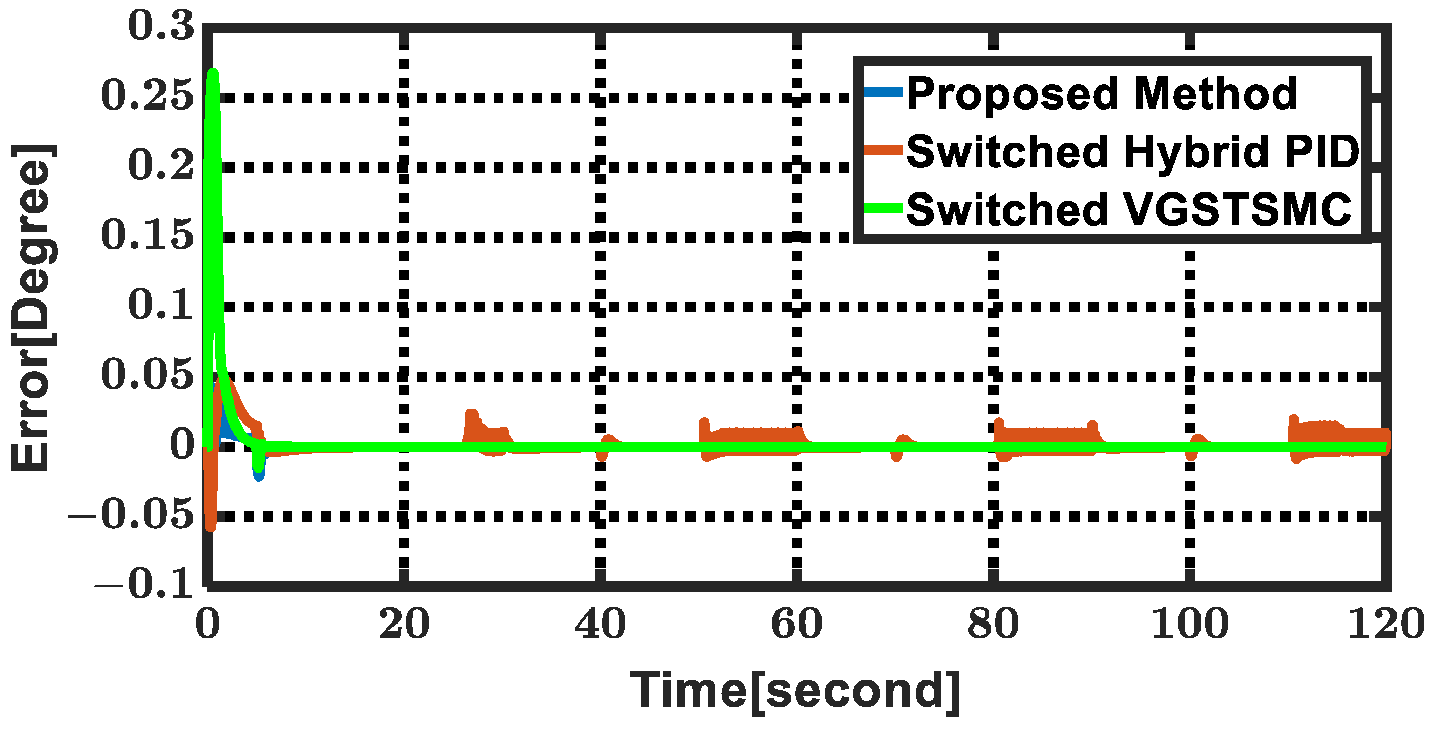 Machines 11 00937 g015