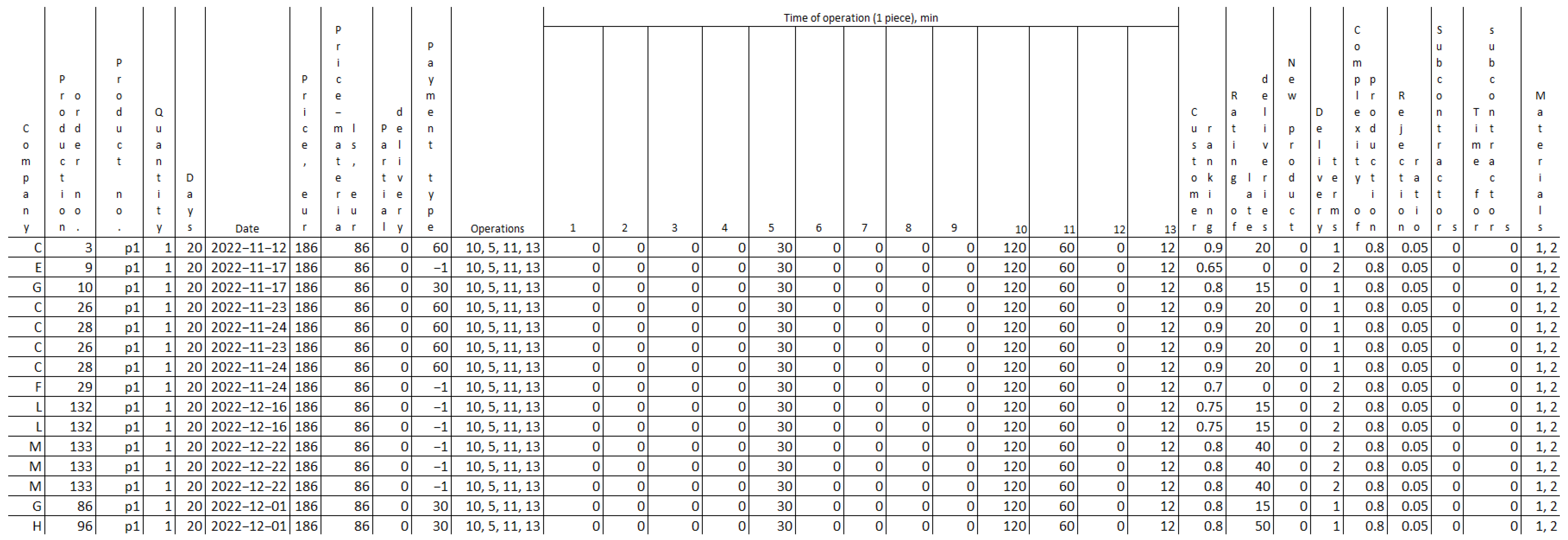 Machines 11 00939 g005