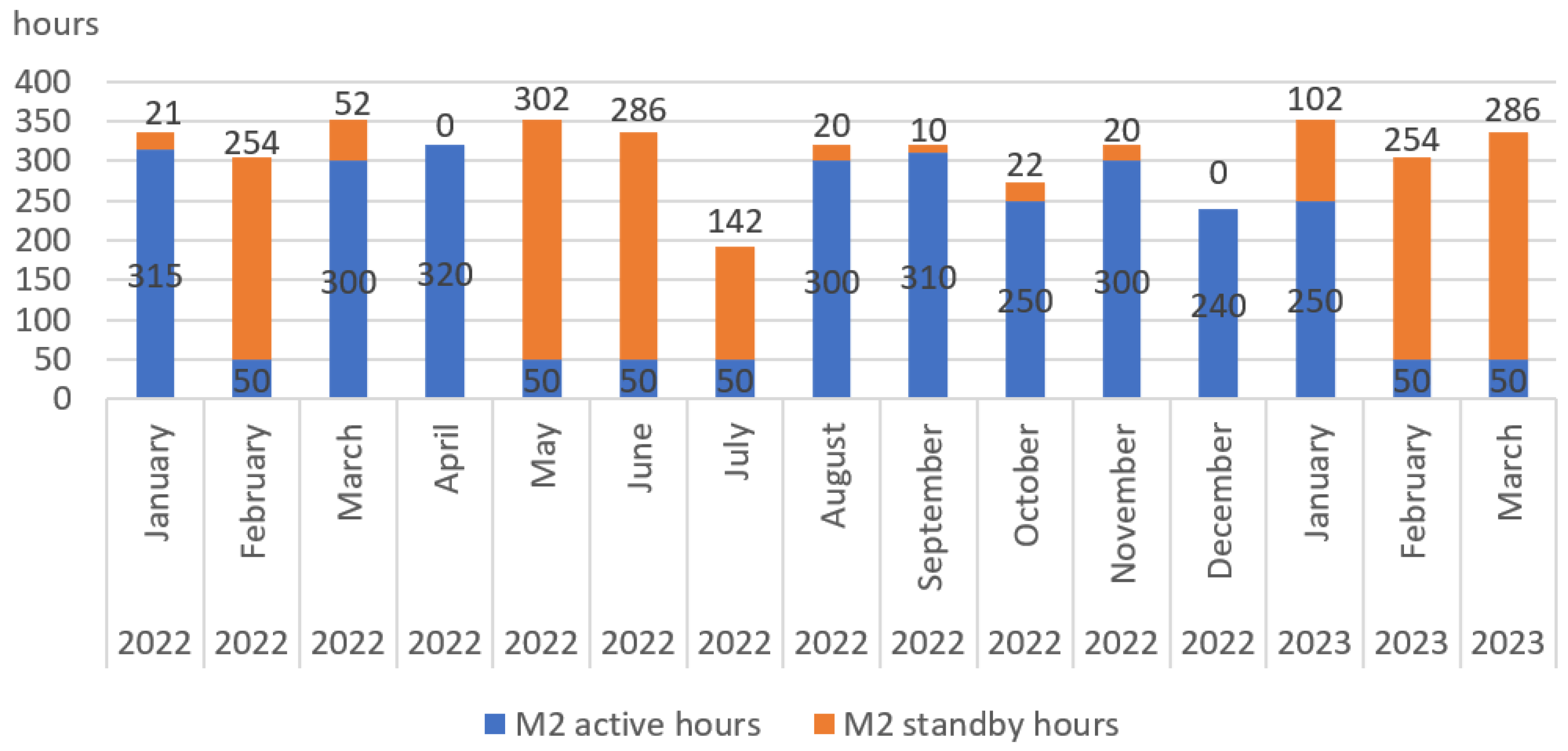 Machines 11 00939 g007