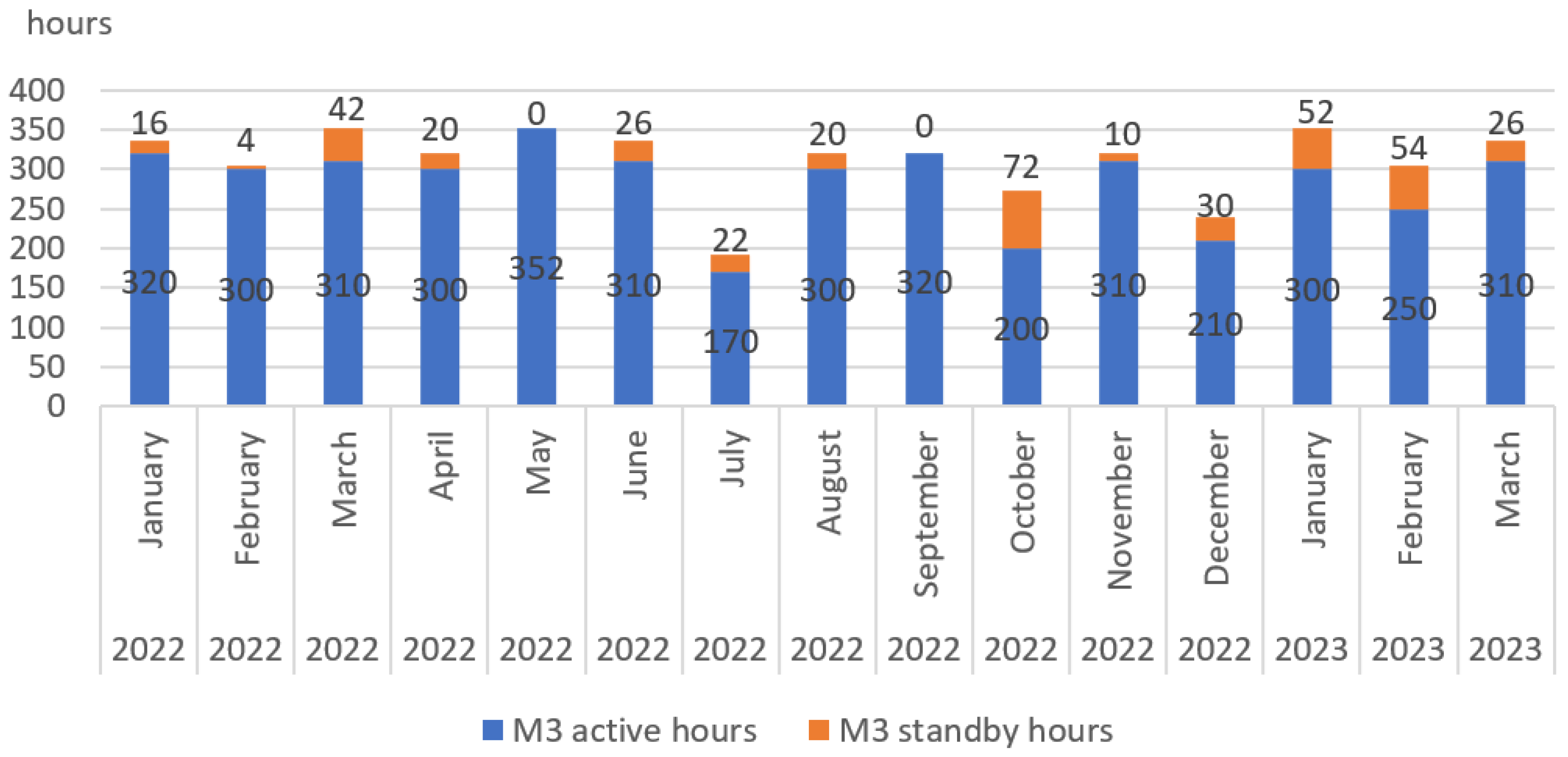 Machines 11 00939 g008