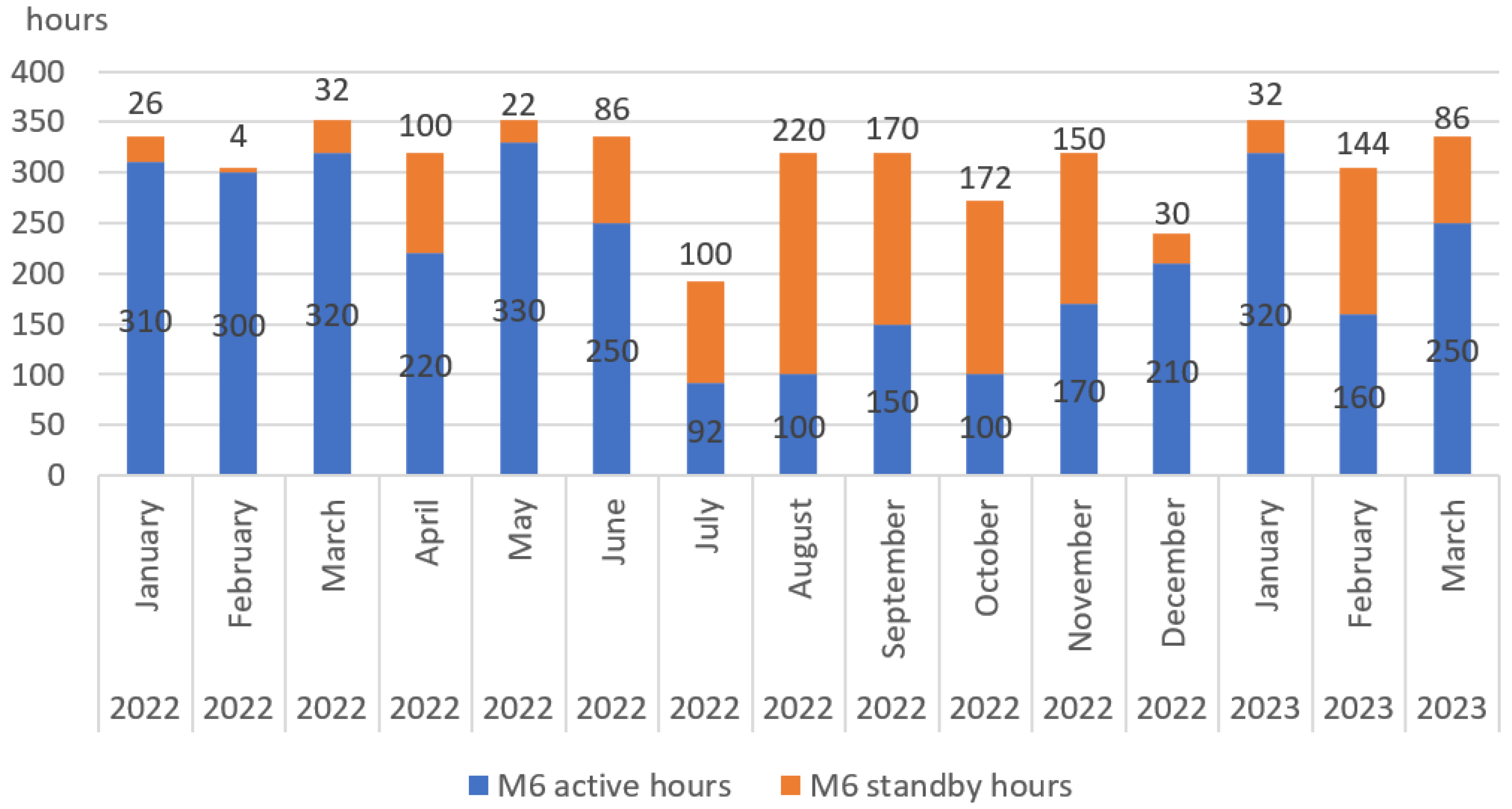 Machines 11 00939 g011
