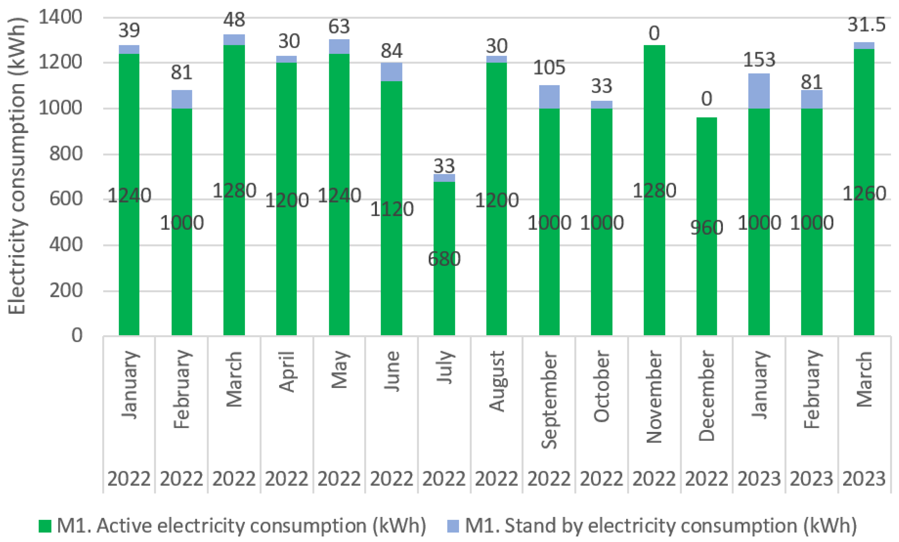 Machines 11 00939 g012