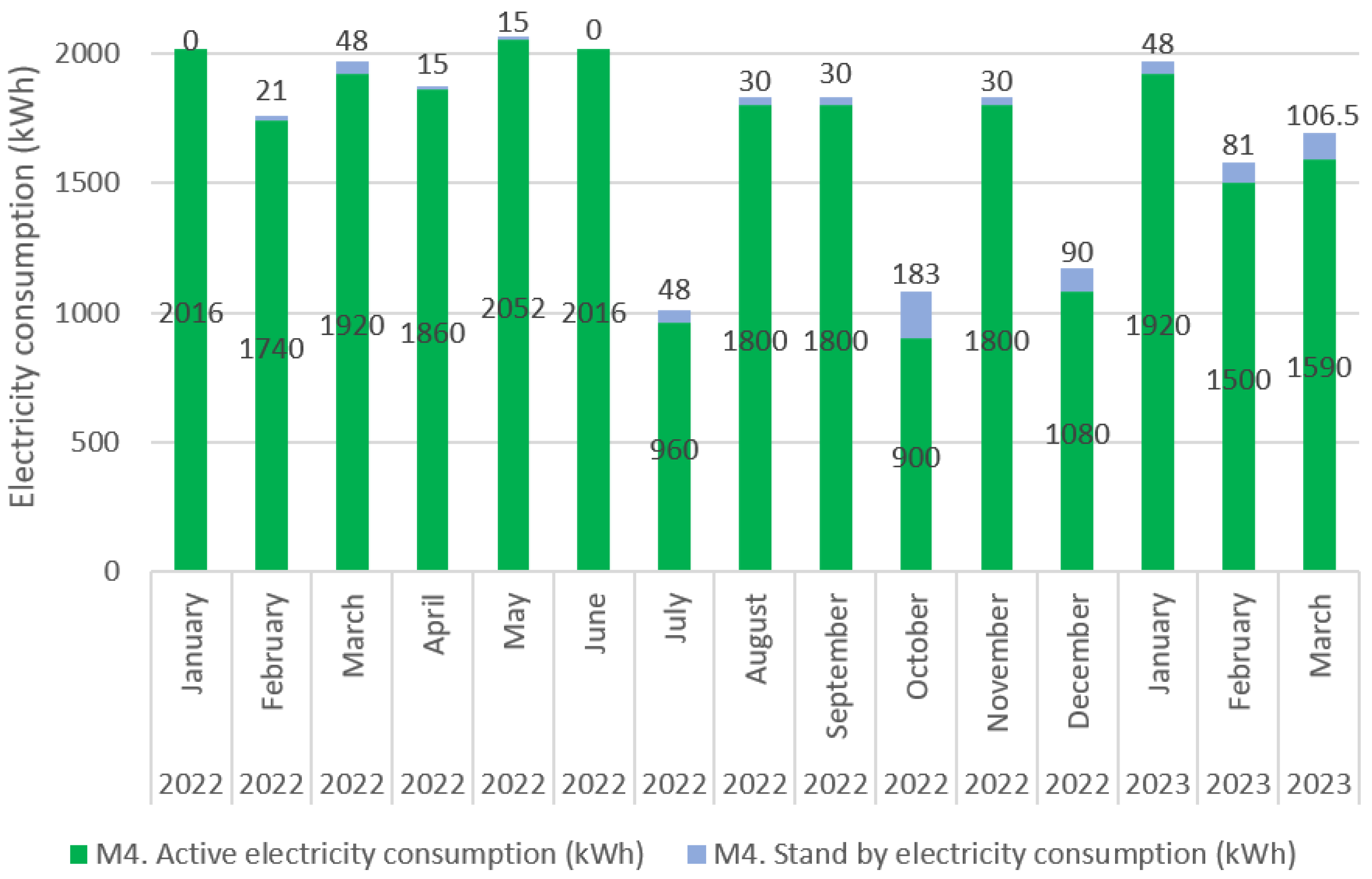 Machines 11 00939 g015