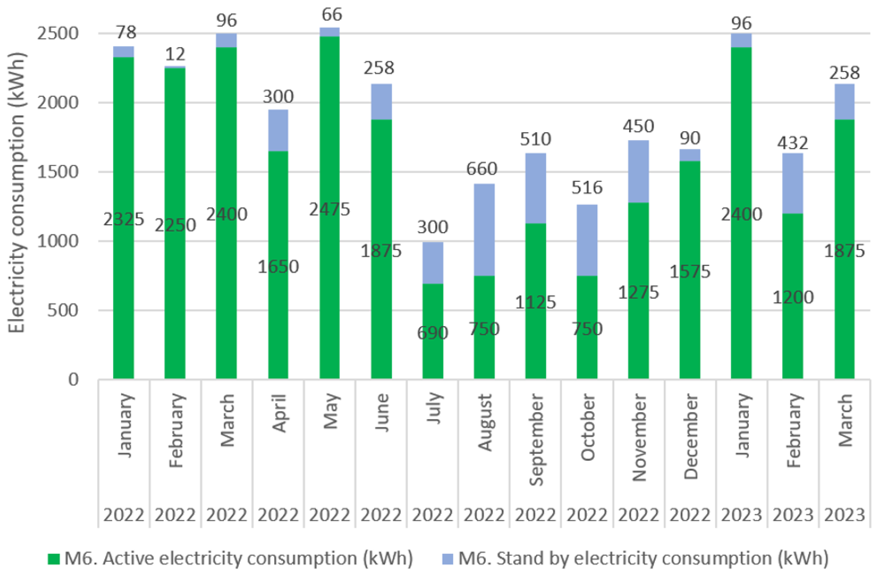Machines 11 00939 g017