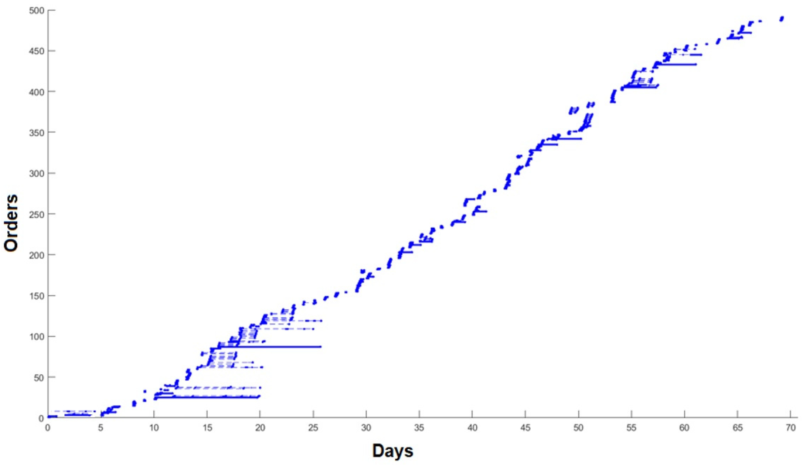 Machines 11 00939 g018