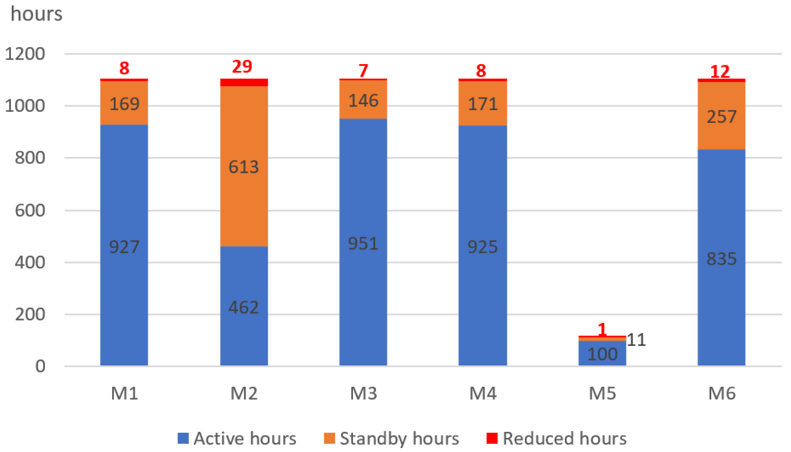 Machines 11 00939 g020