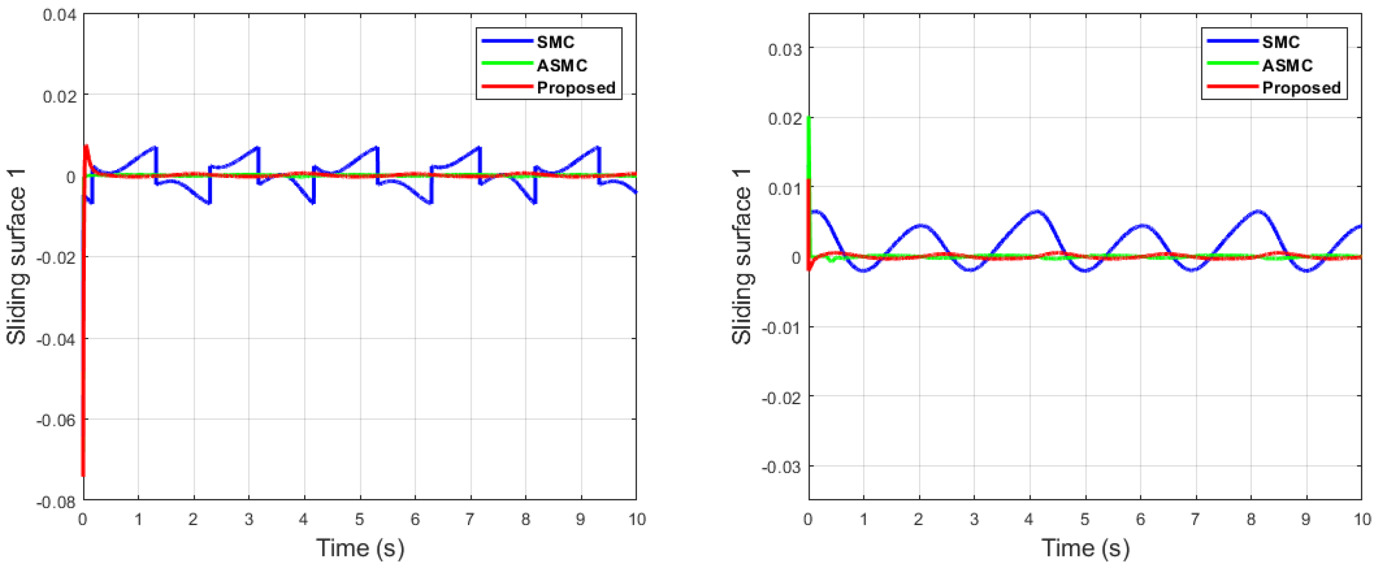 Machines 11 00941 g007