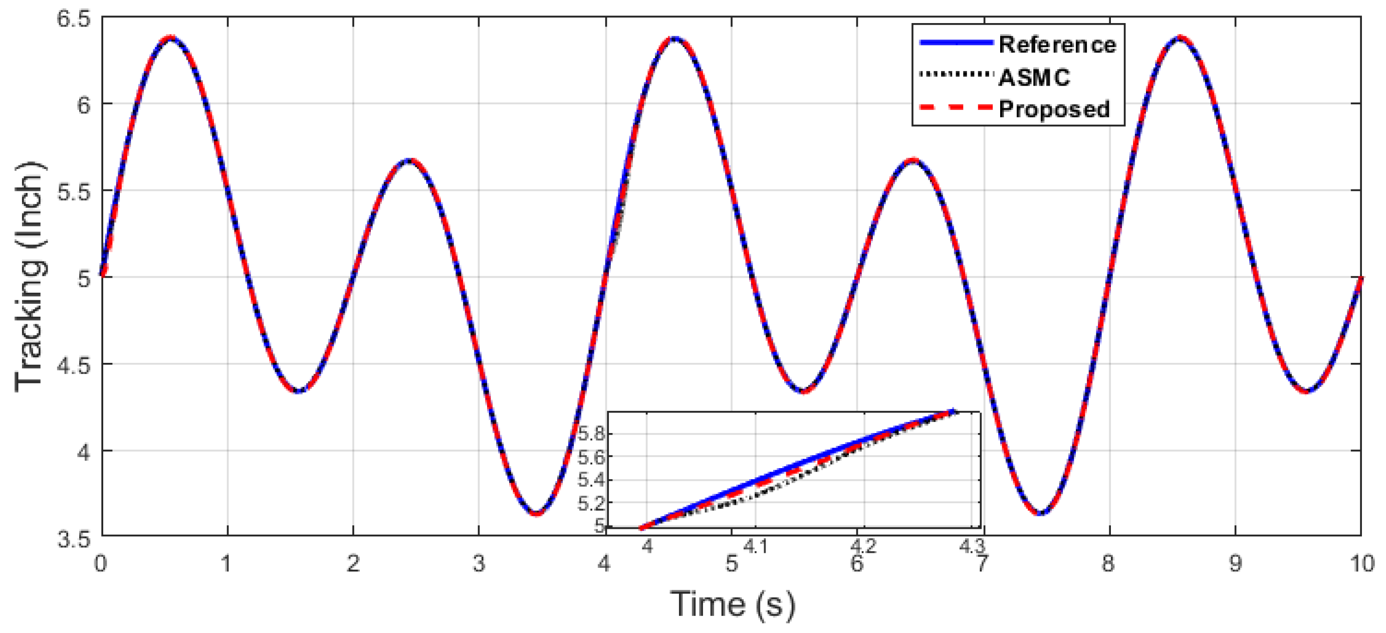 Machines 11 00941 g013