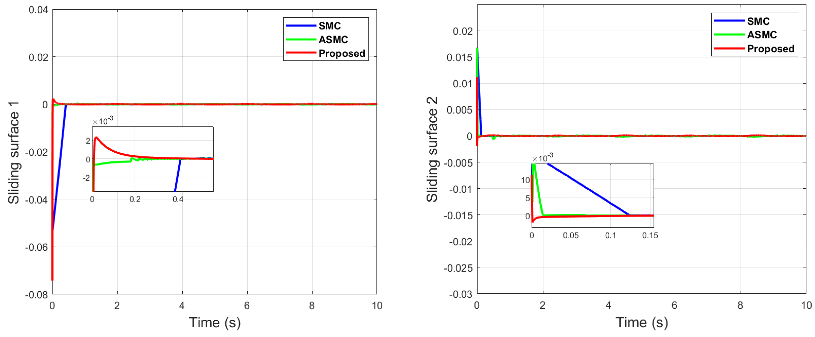Machines 11 00941 g016