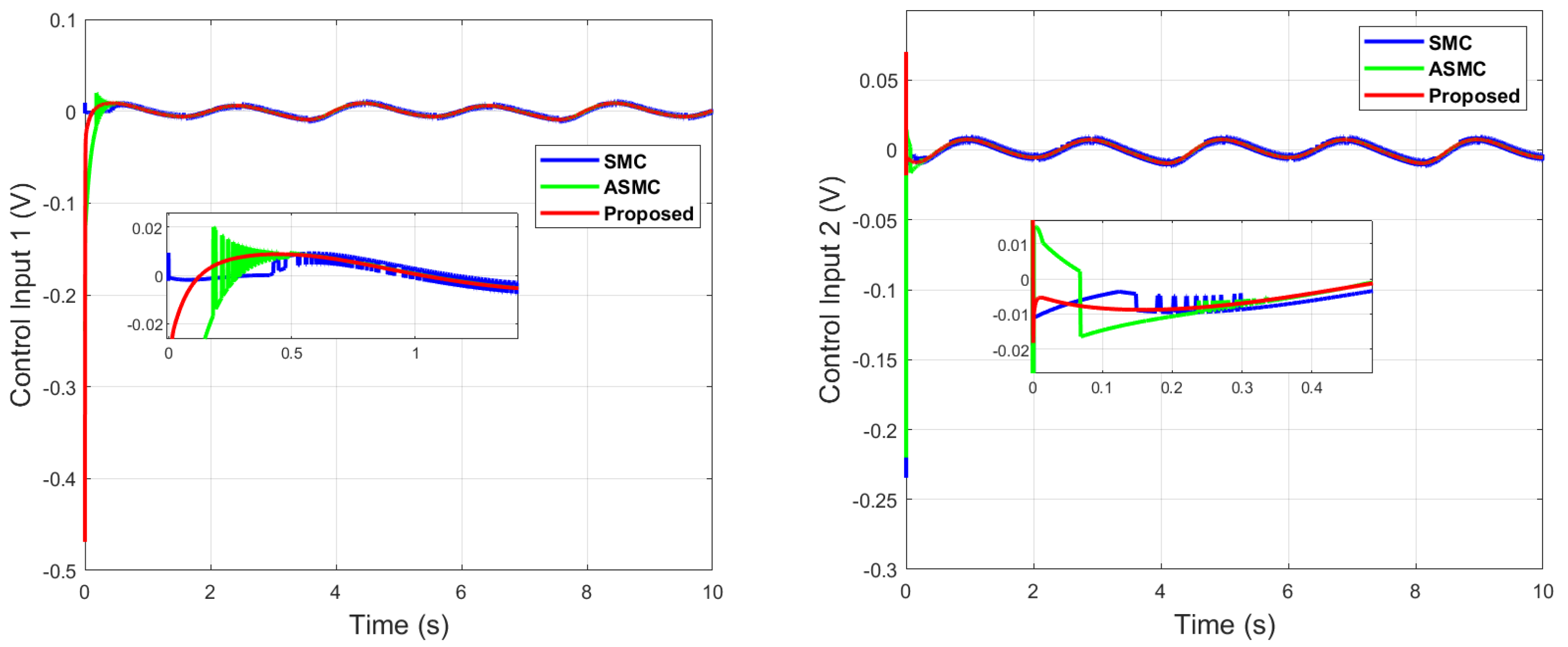 Machines 11 00941 g017
