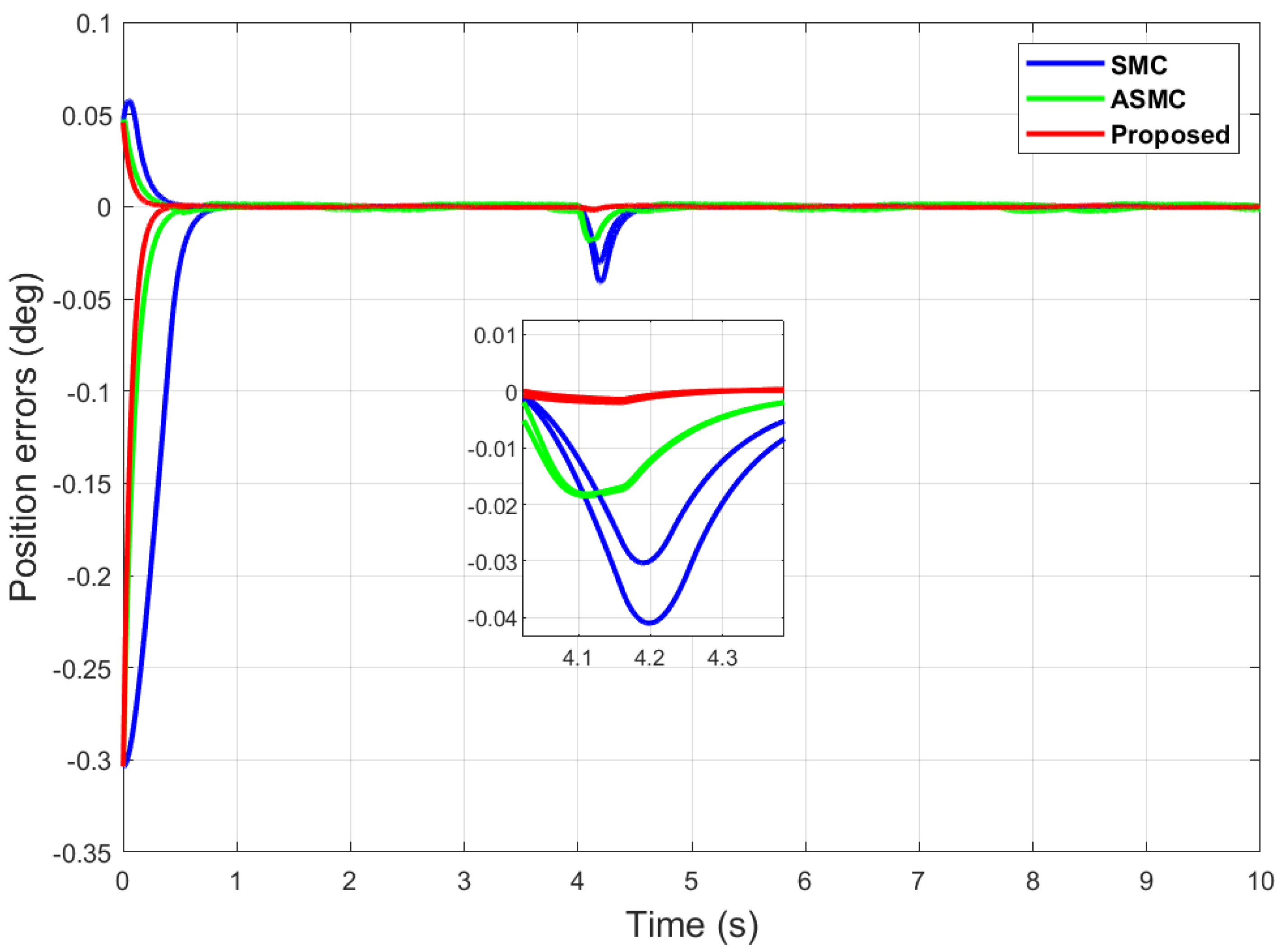Machines 11 00941 g020