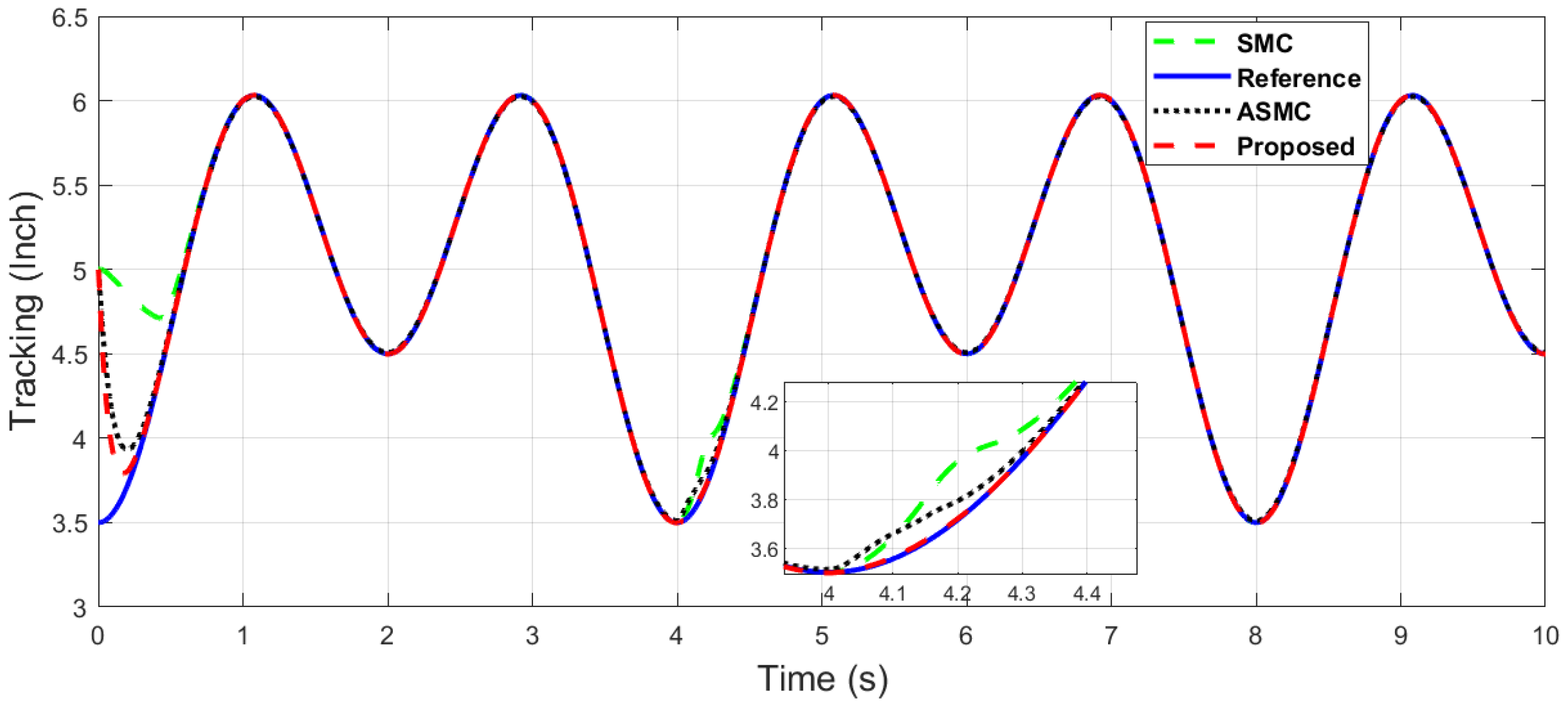 Machines 11 00941 g023