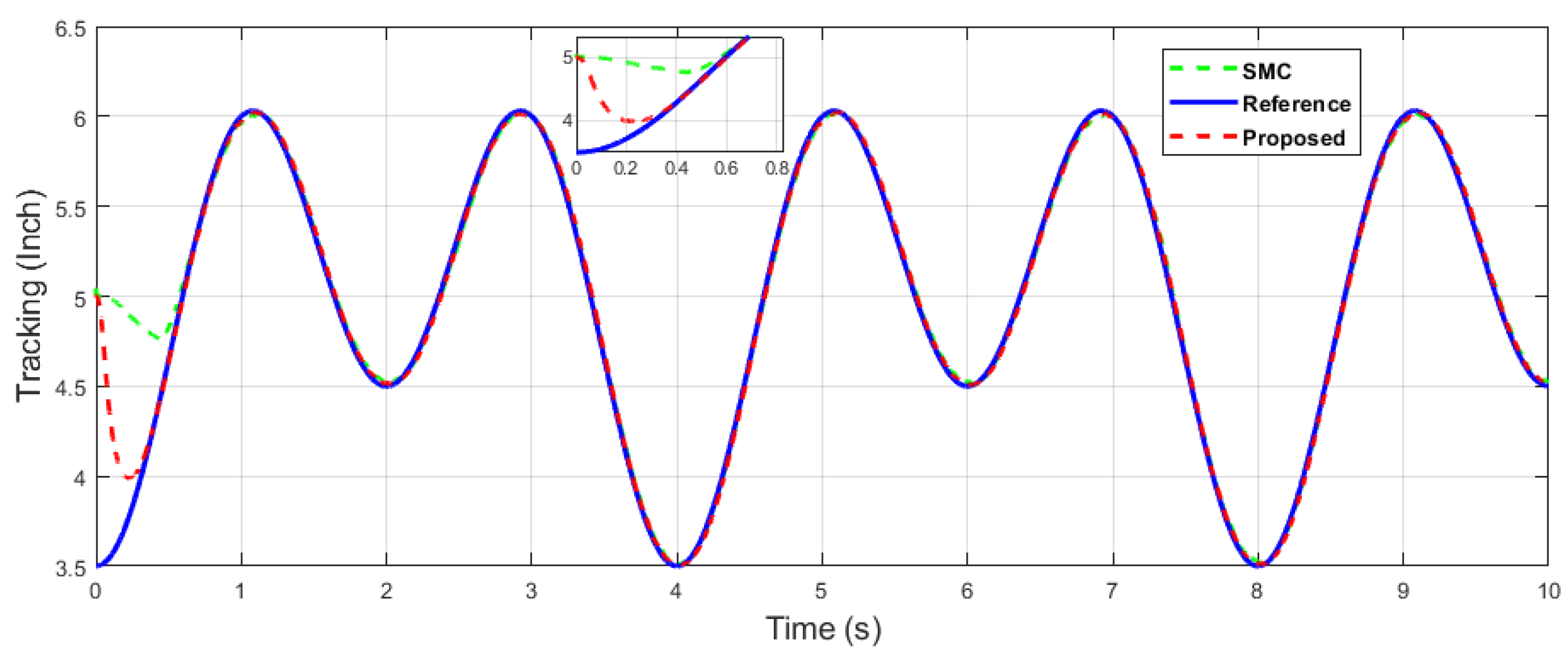 Machines 11 00941 g031