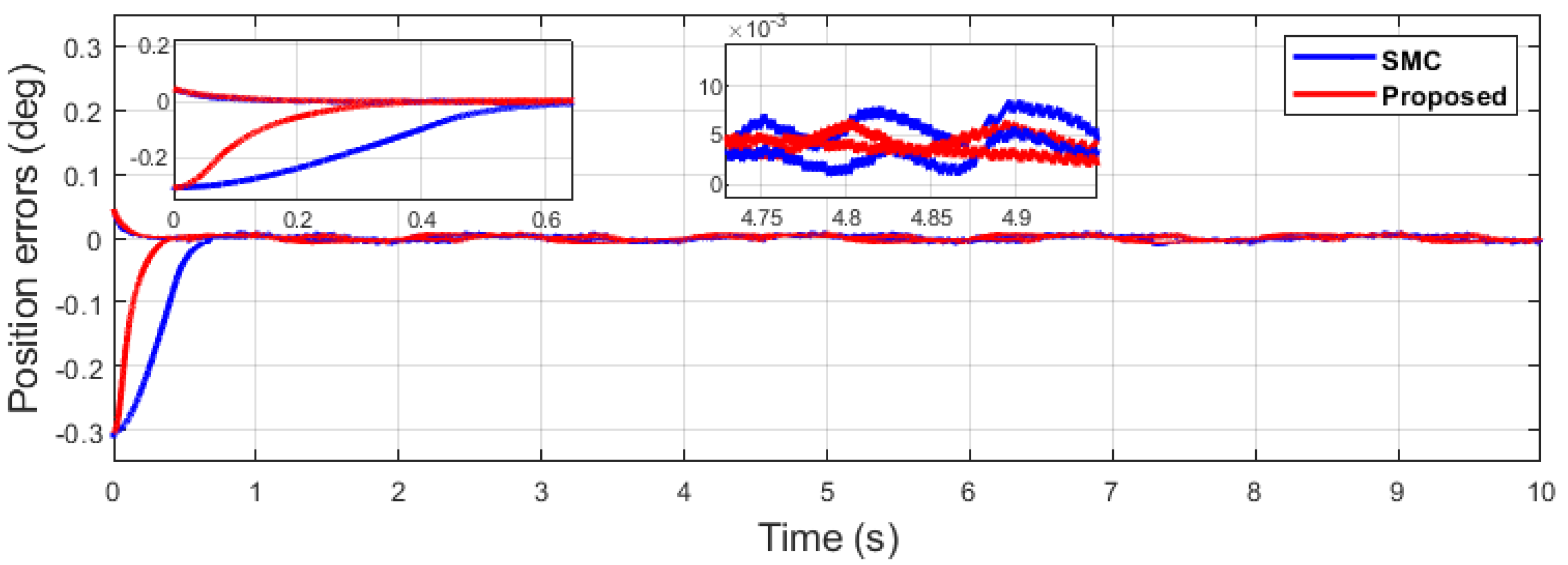 Machines 11 00941 g034