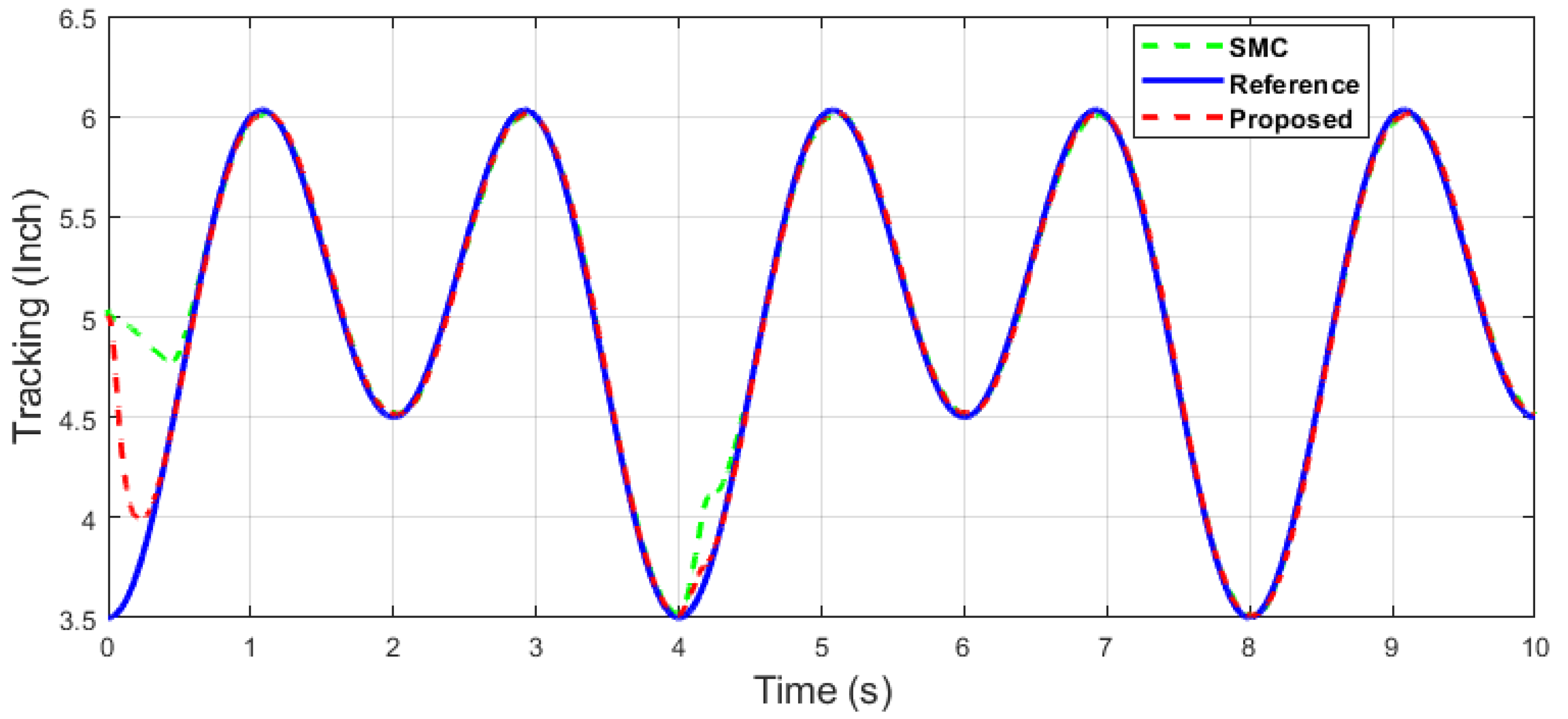 Machines 11 00941 g036