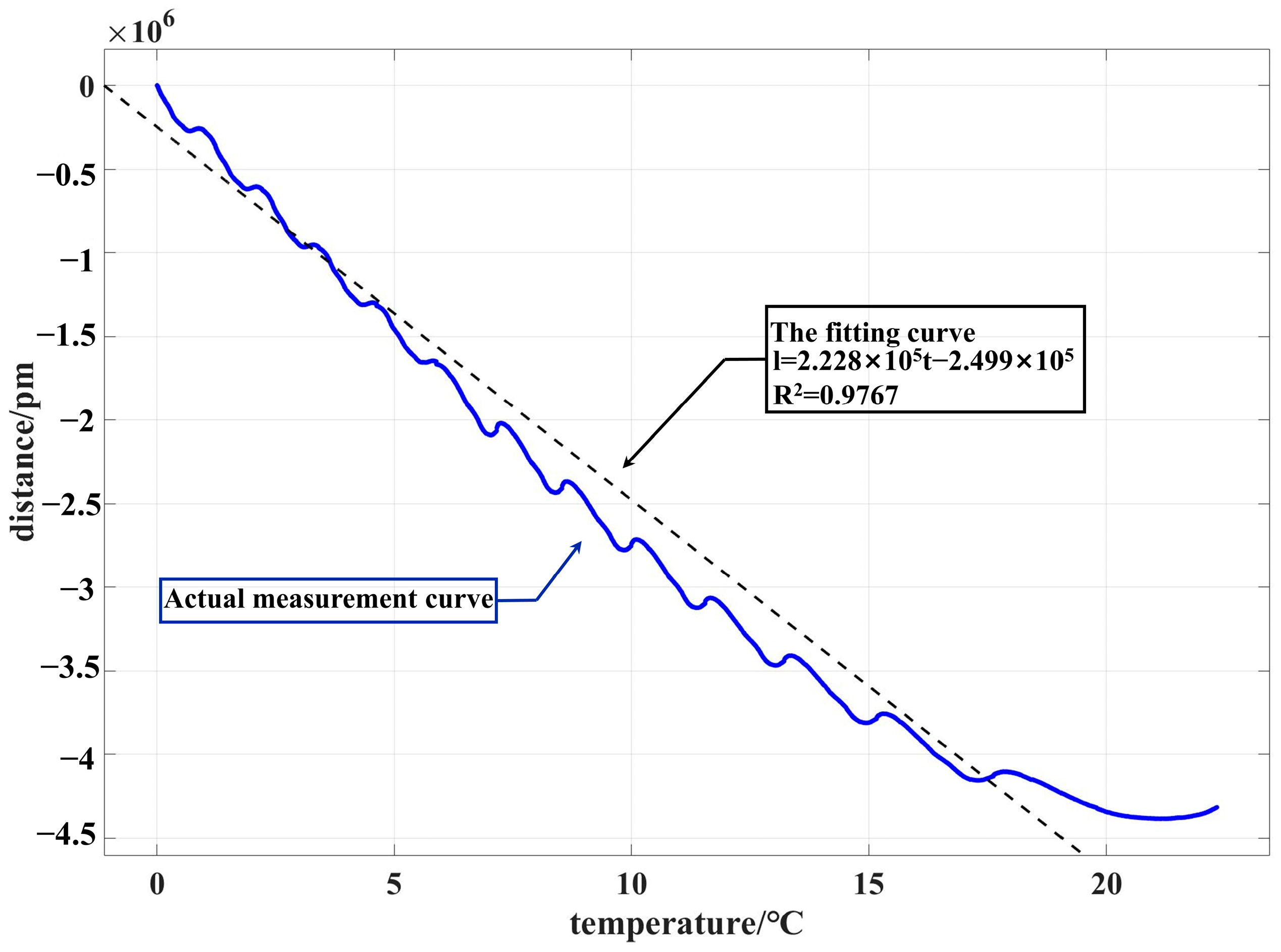 Machines 11 00948 g015