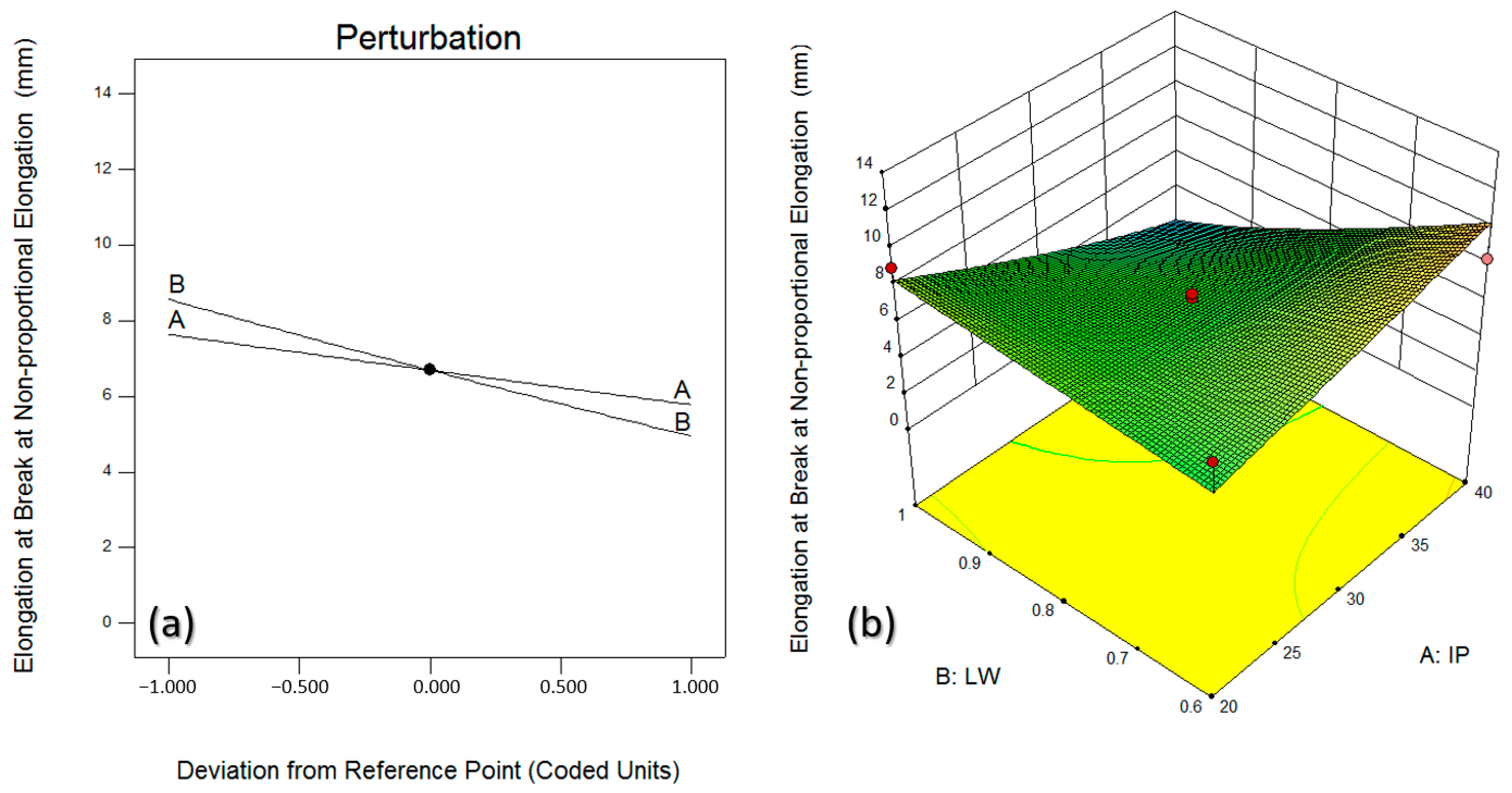 Machines 11 00950 g009