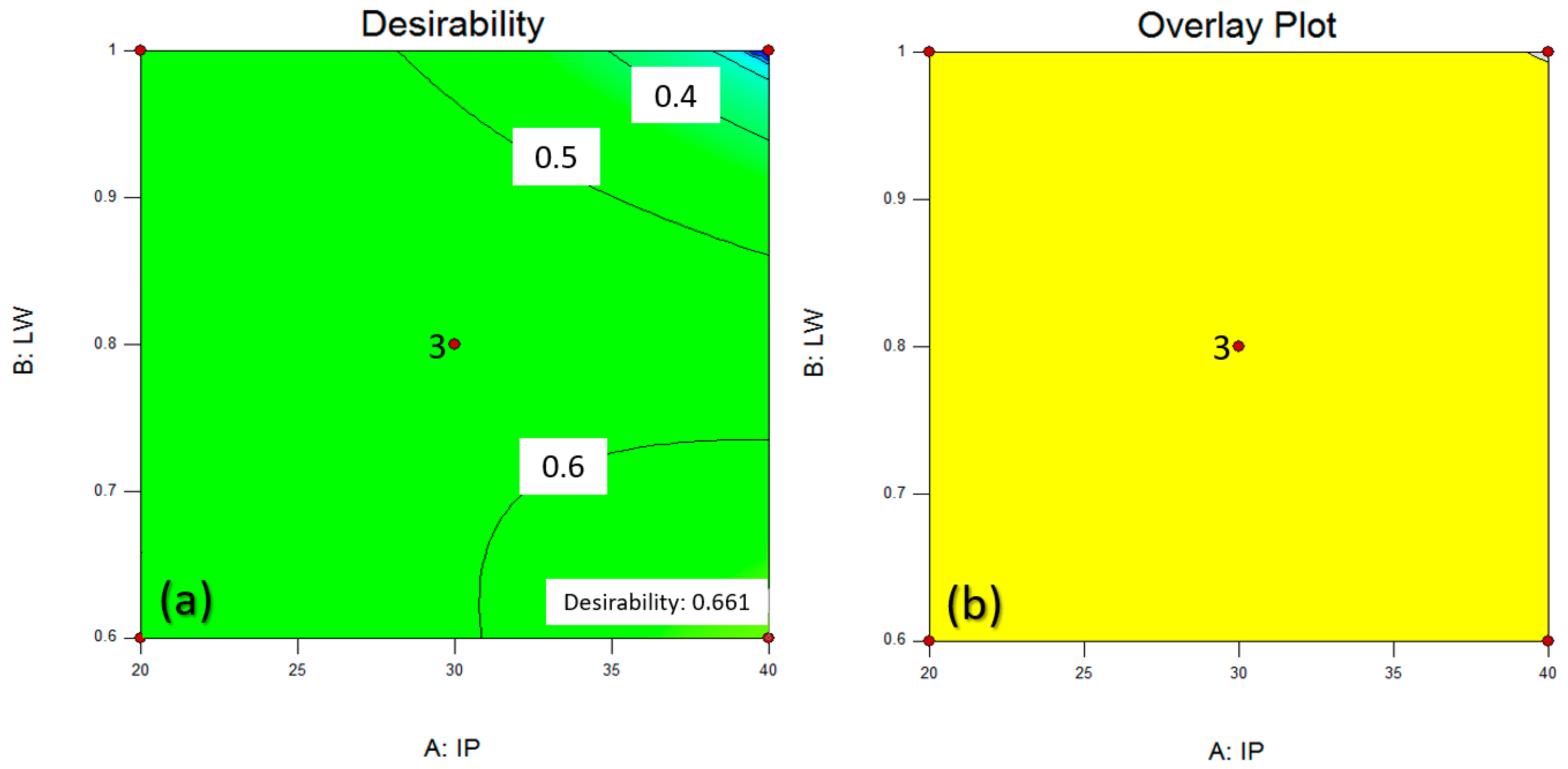 Machines 11 00950 g012