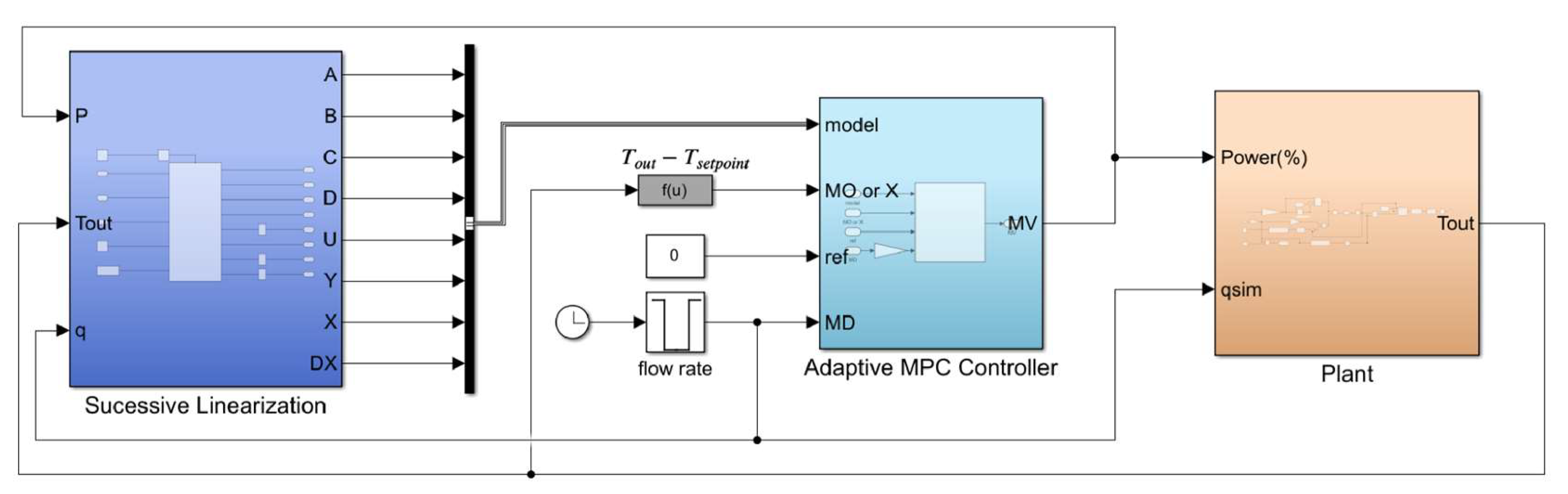 Machines 11 00951 g004