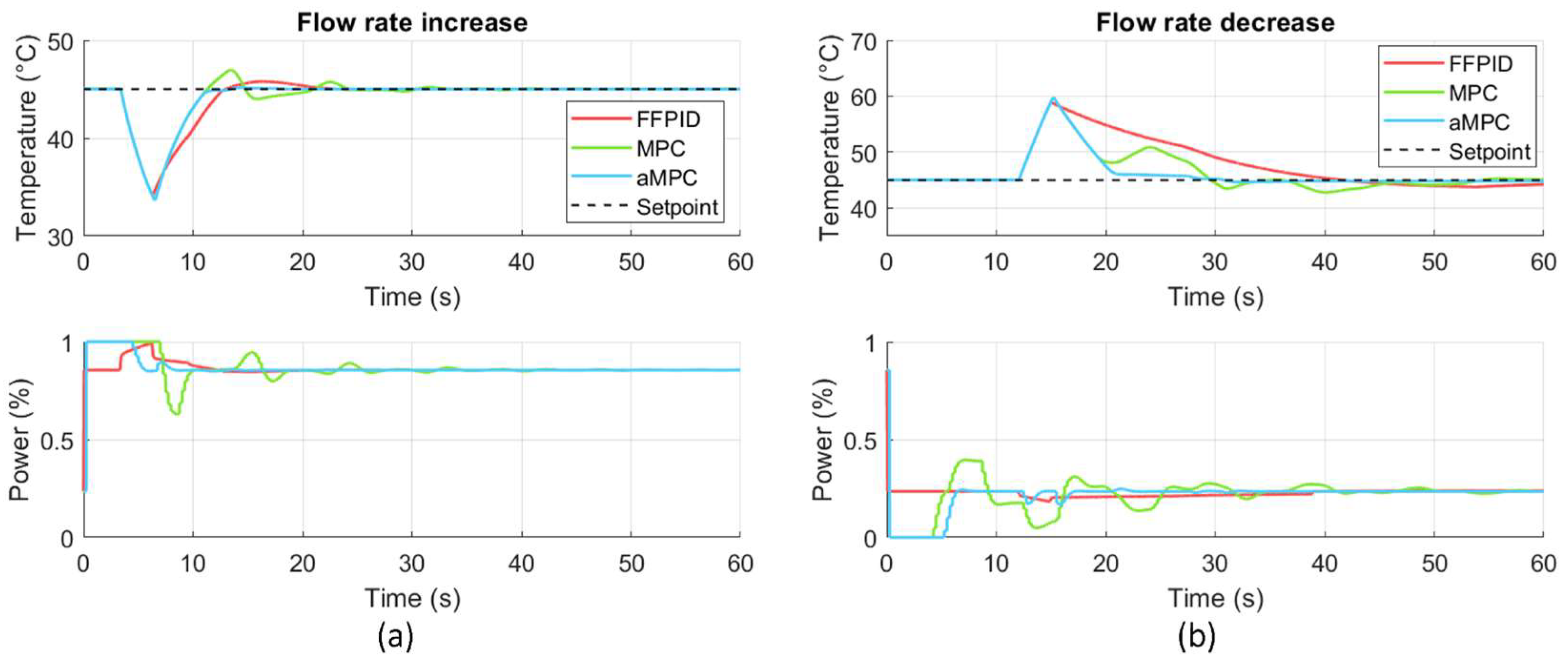 Machines 11 00951 g006