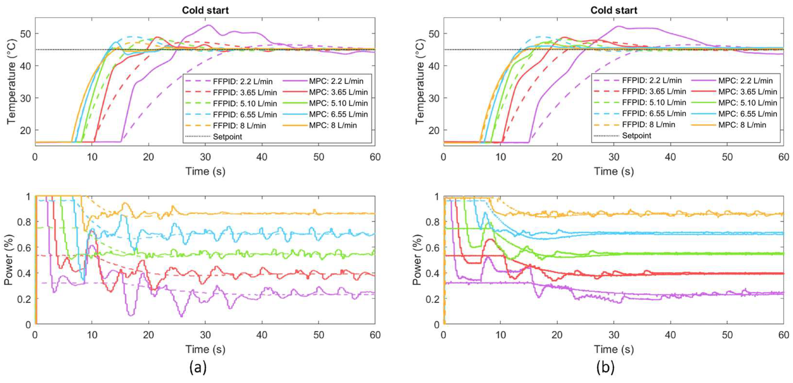 Machines 11 00951 g008