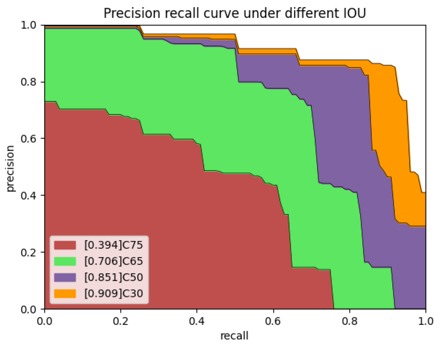Machines 11 00953 g006