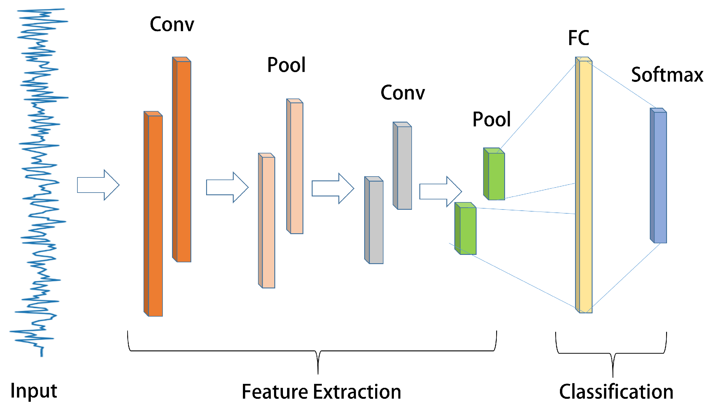 Machines 11 00960 g003