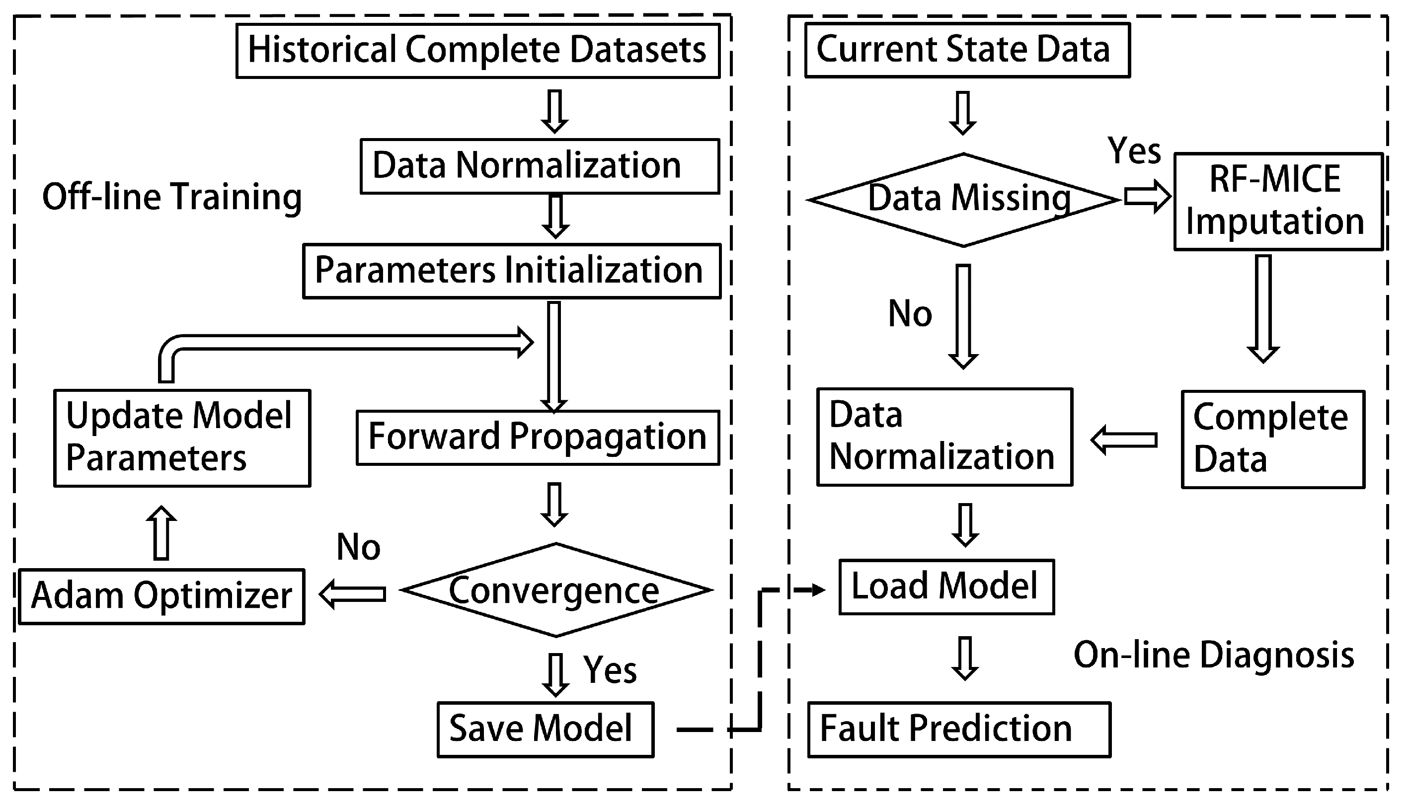 Machines 11 00960 g006