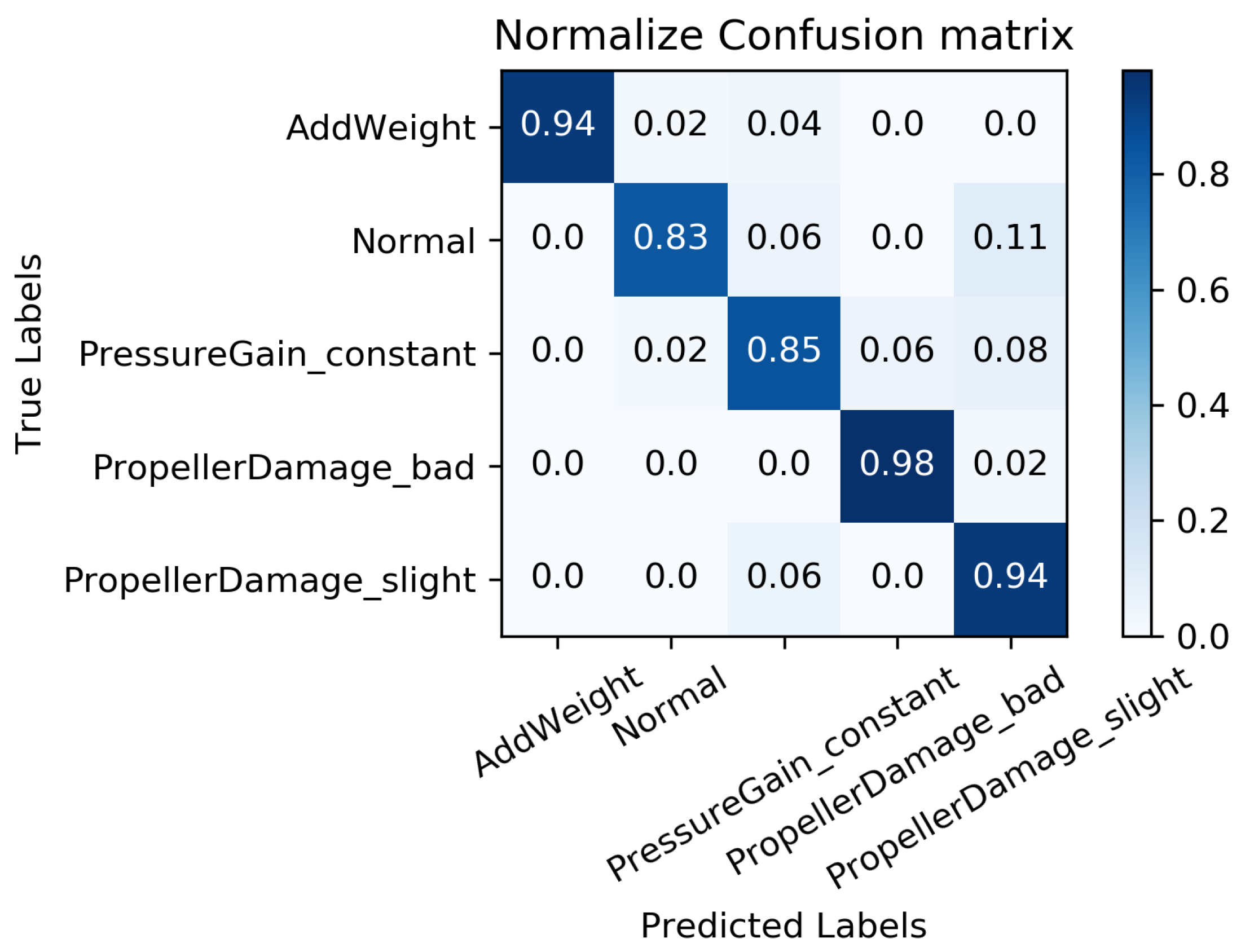 Machines 11 00960 g008