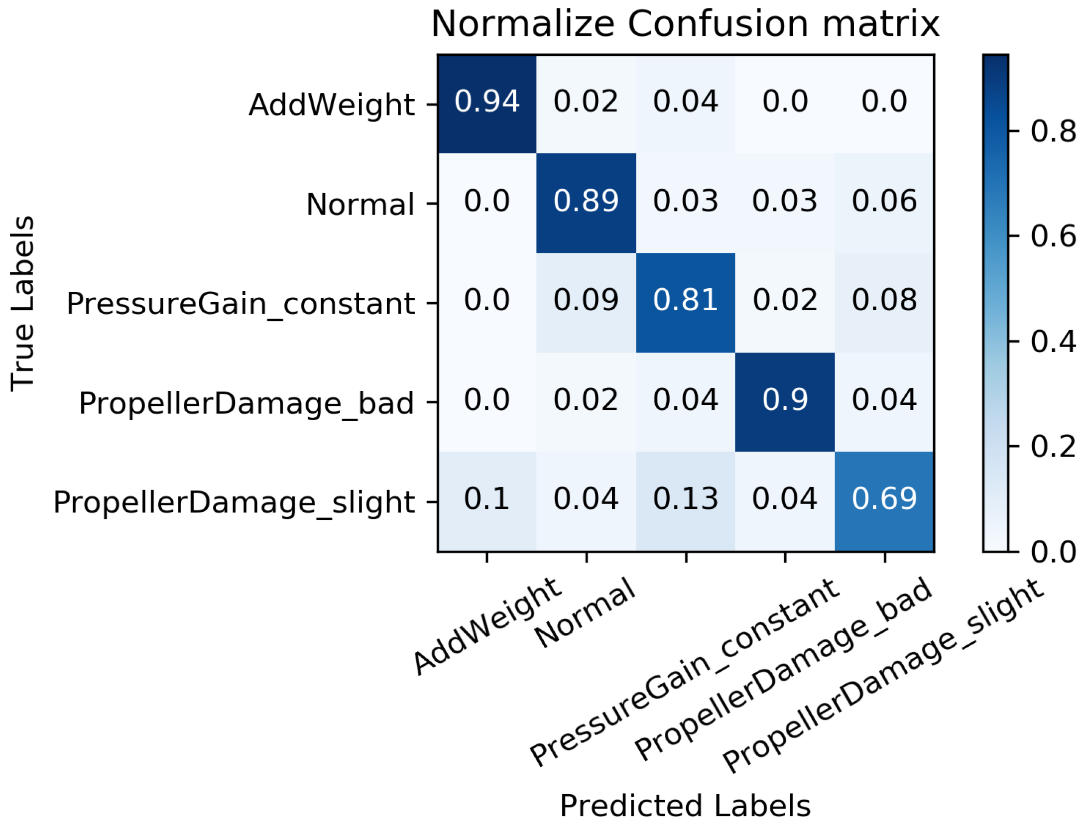 Machines 11 00960 g010