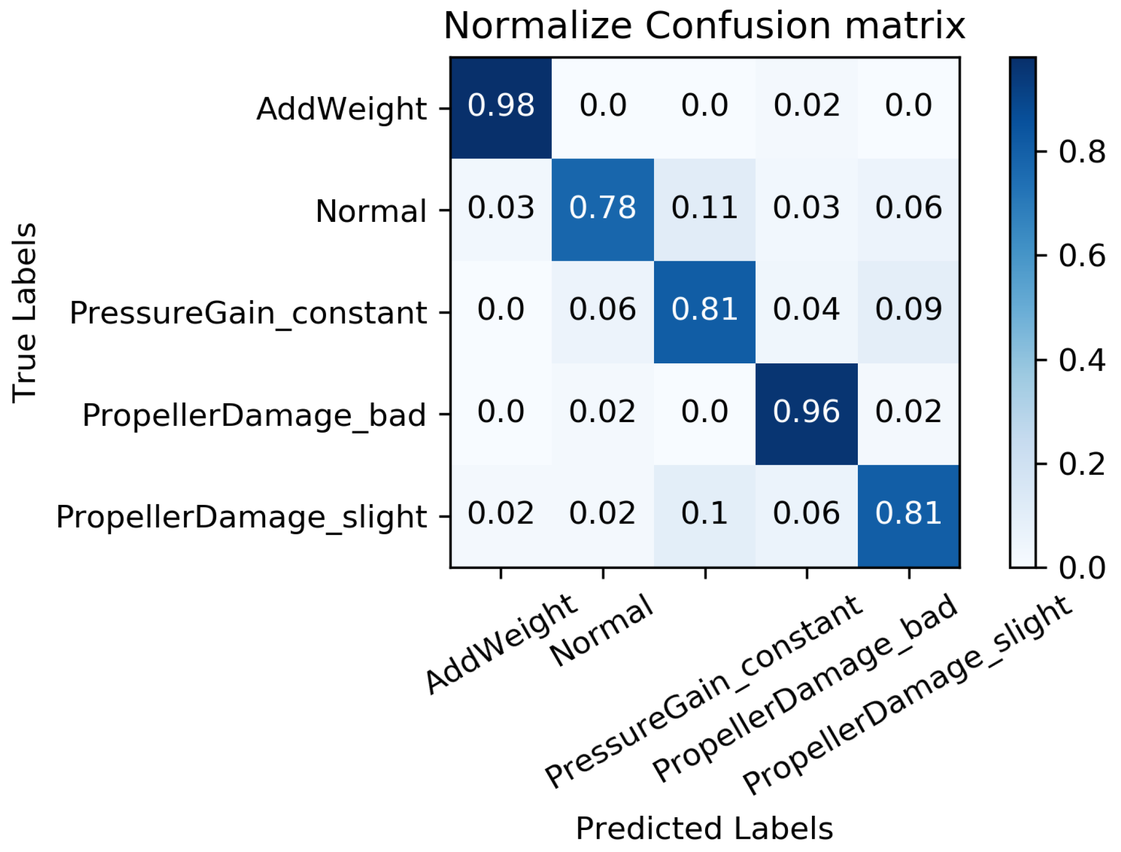 Machines 11 00960 g012