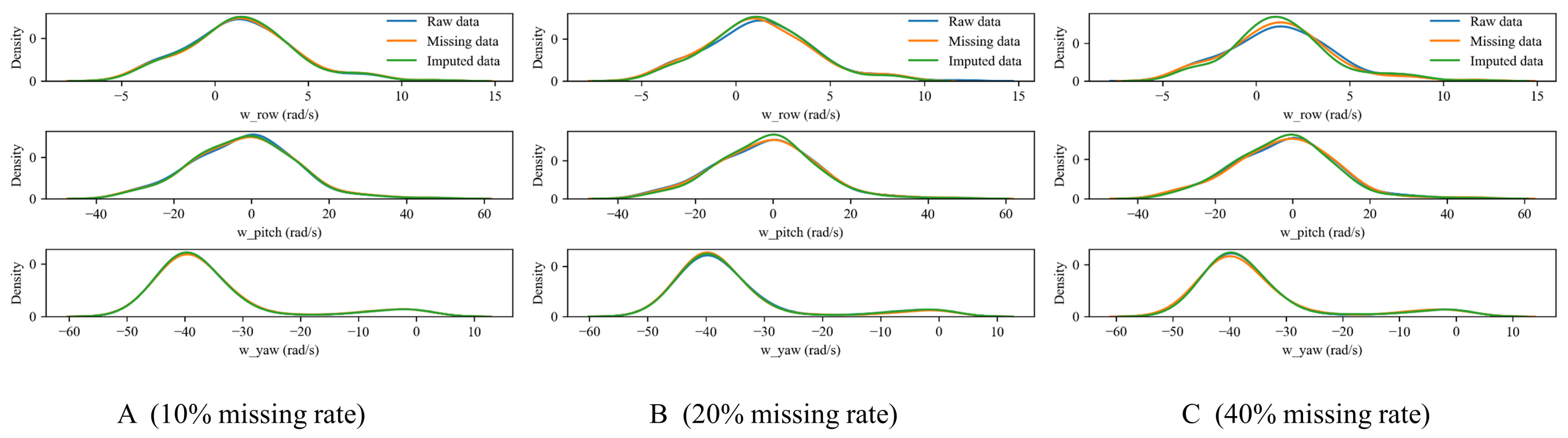 Machines 11 00960 g013