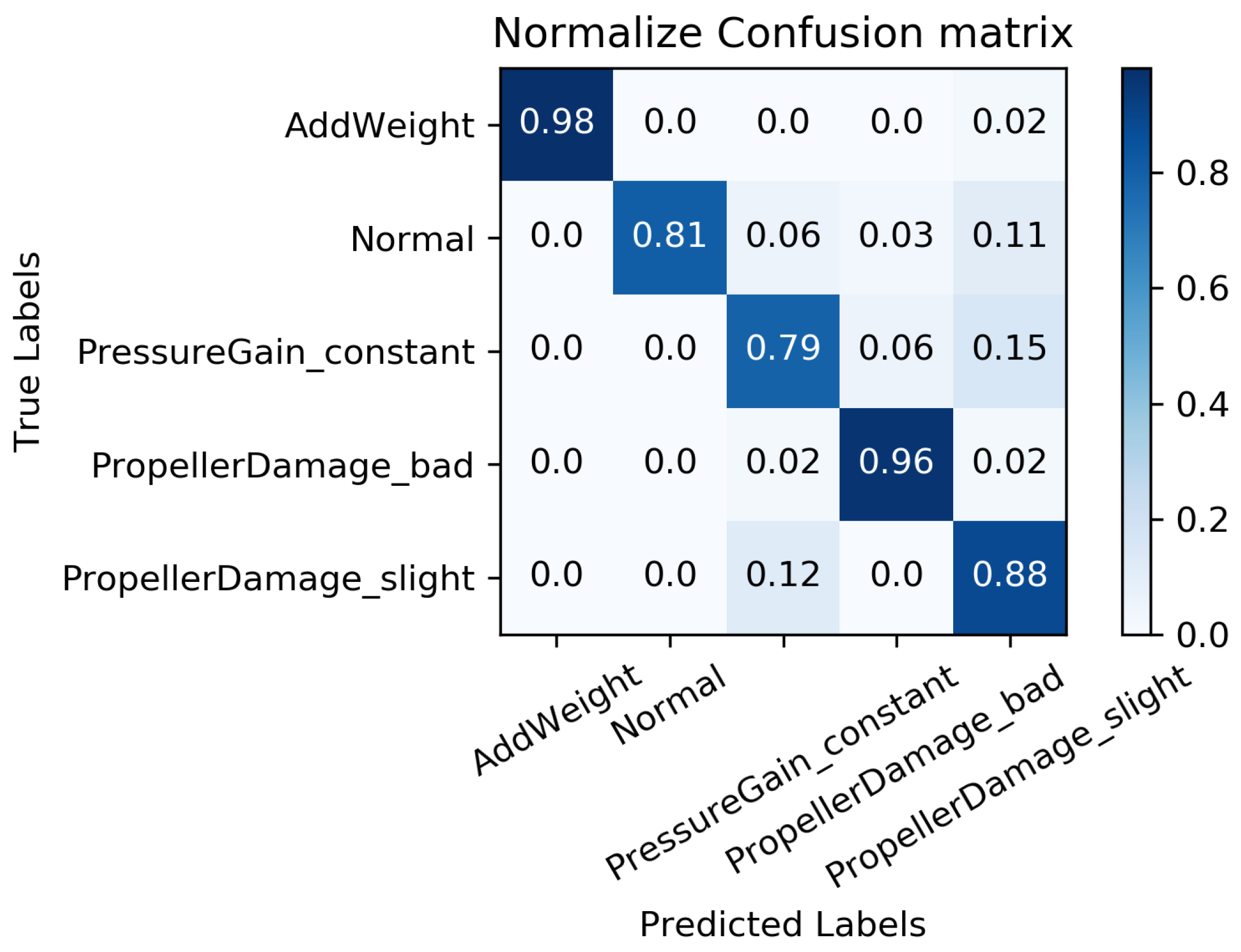 Machines 11 00960 g017