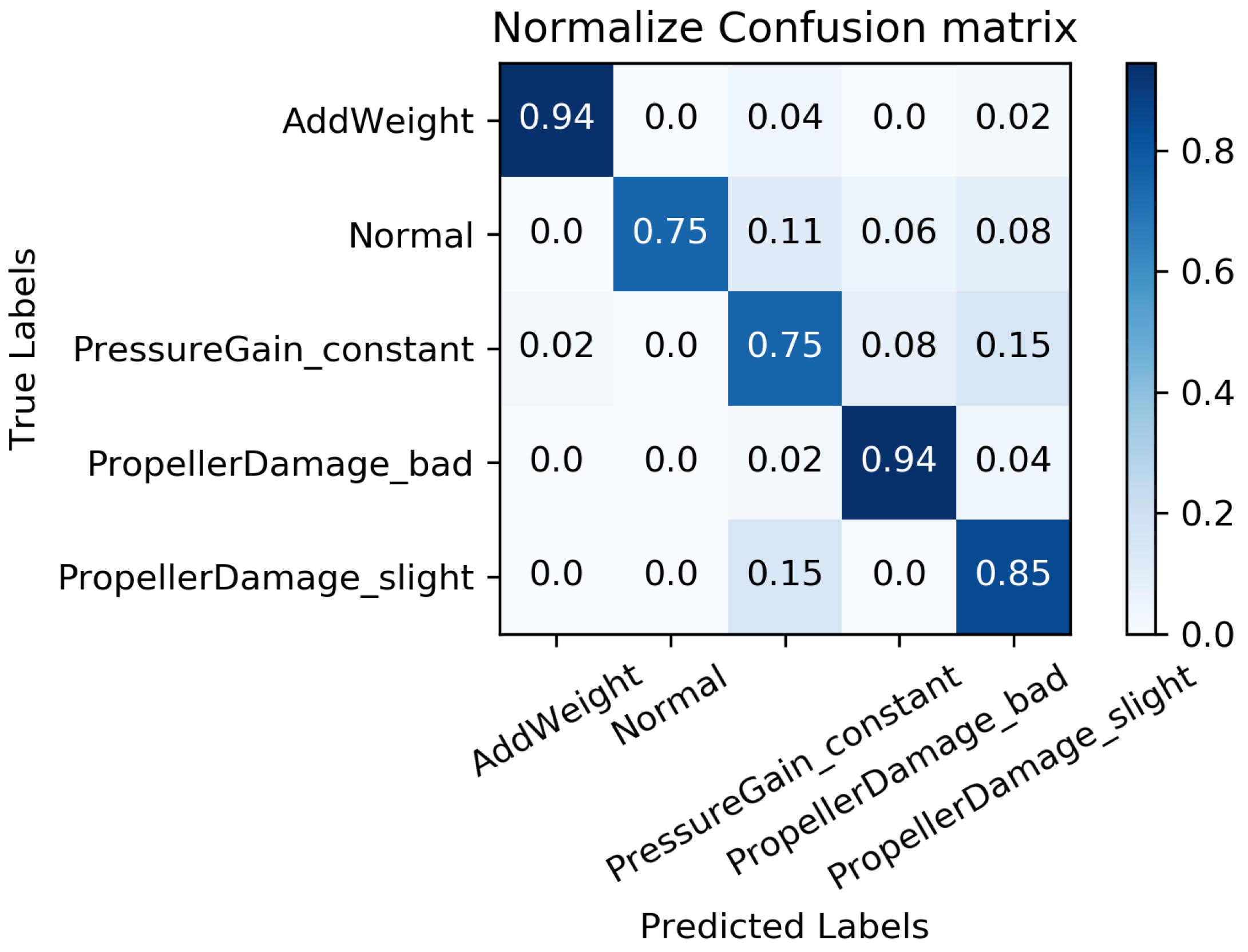 Machines 11 00960 g018